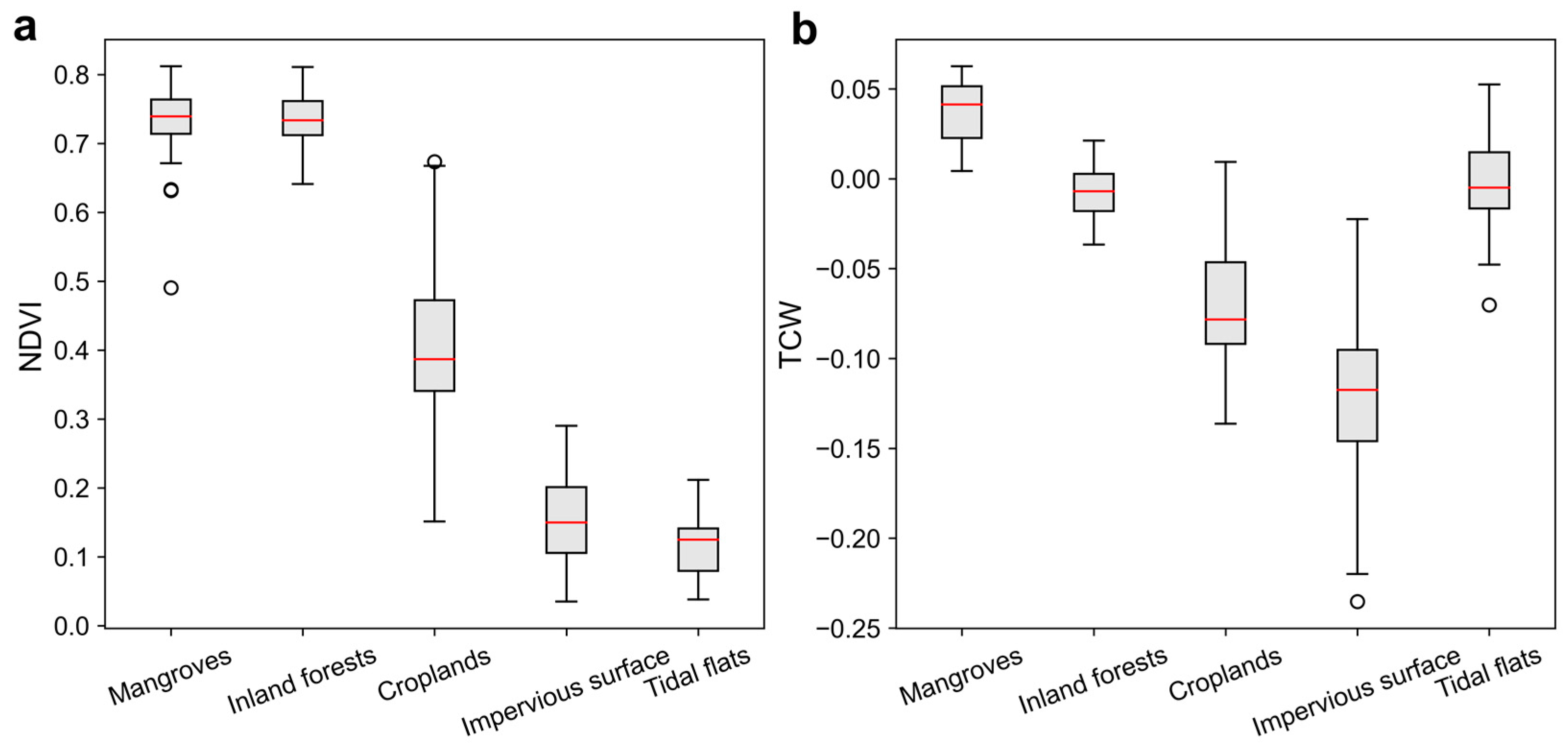 Remotesensing 15 00625 g005 Remotesensing 15 00625 g005