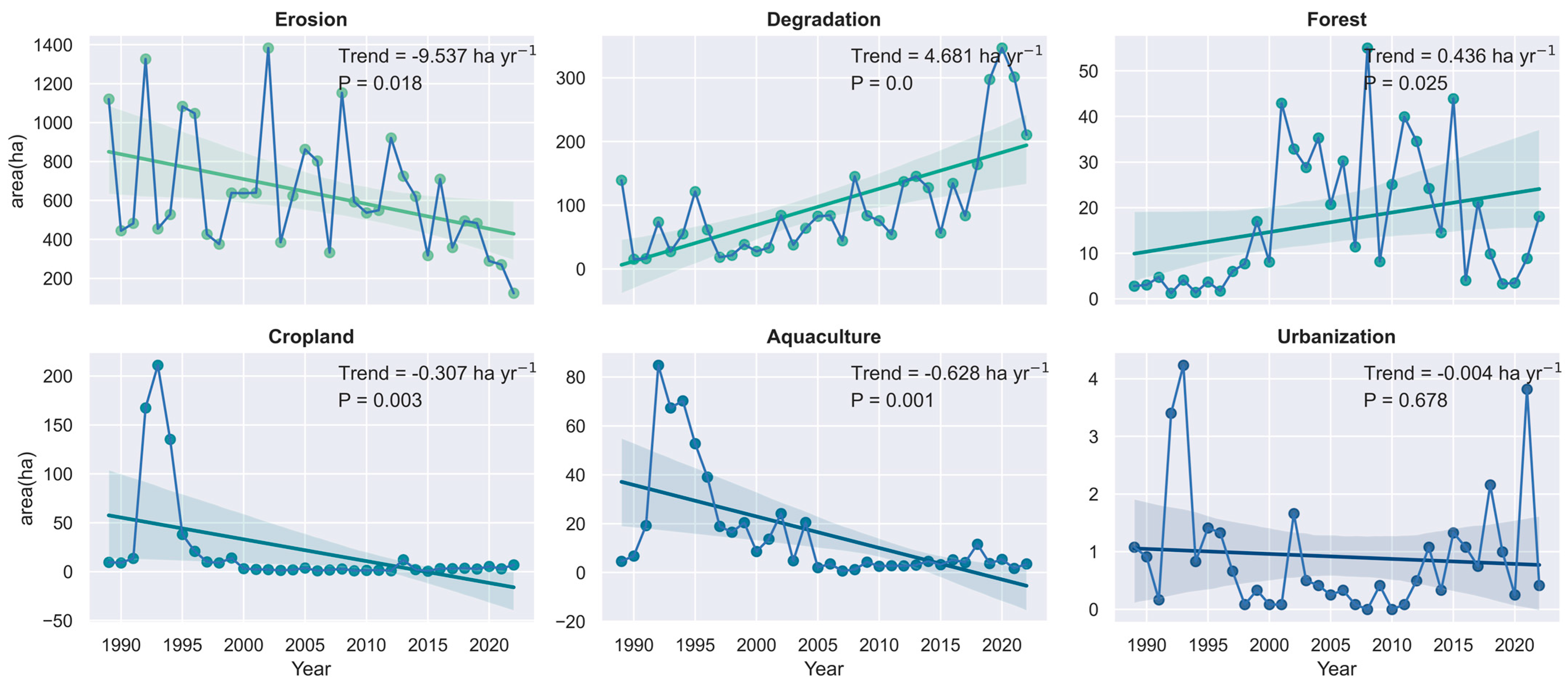 Remotesensing 15 00625 g009 Remotesensing 15 00625 g009