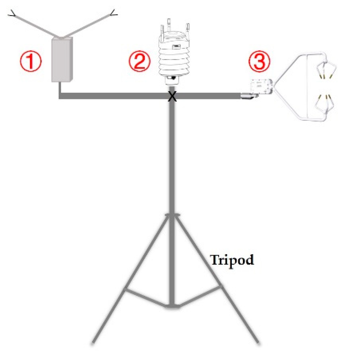 Remotesensing 15 00631 g001