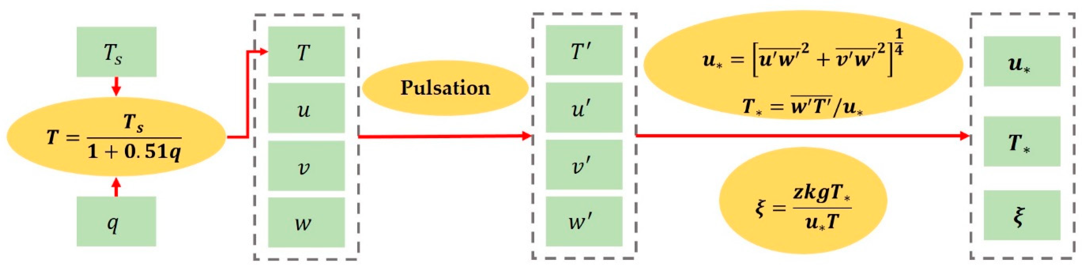 Remotesensing 15 00631 g002