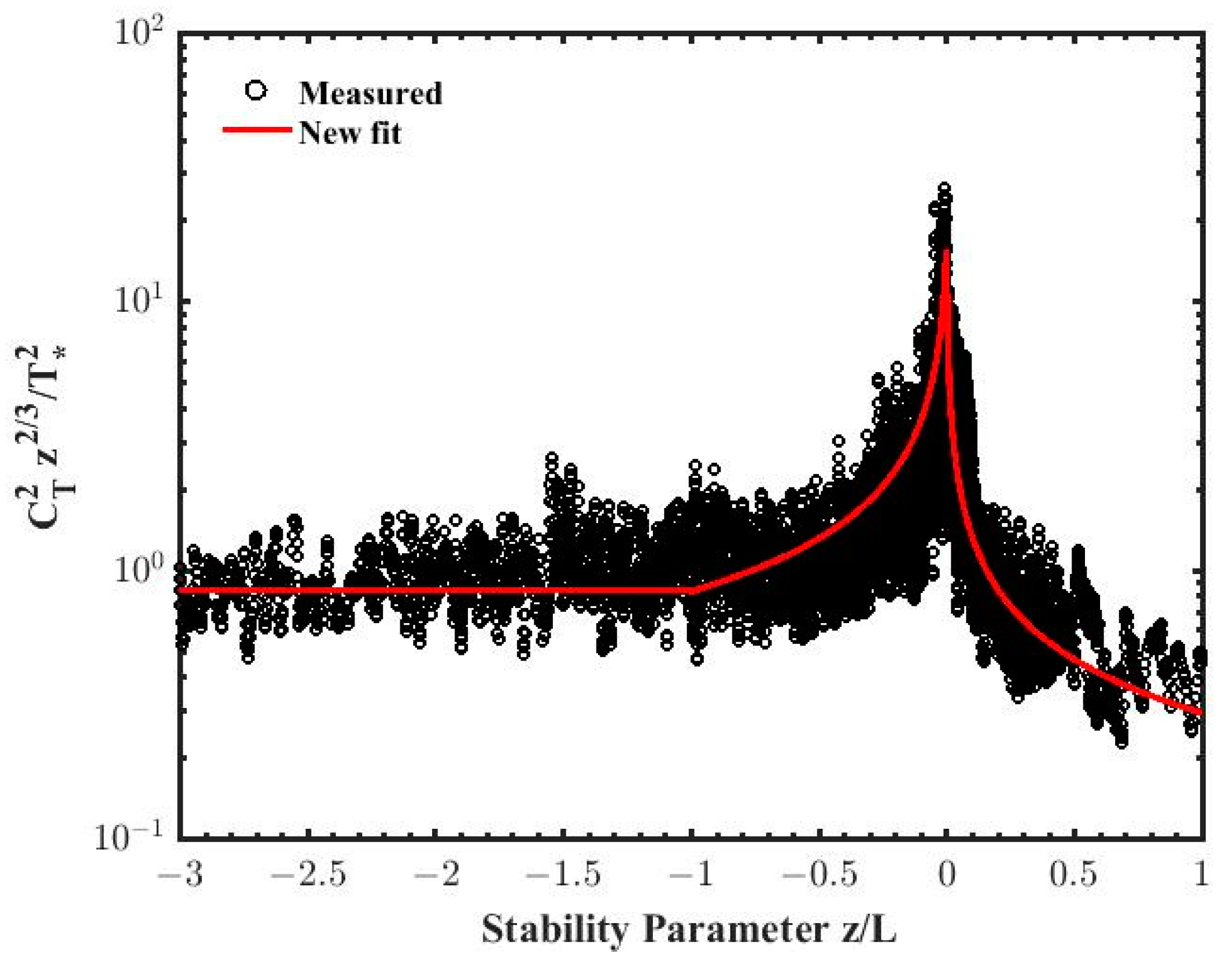 Remotesensing 15 00631 g003