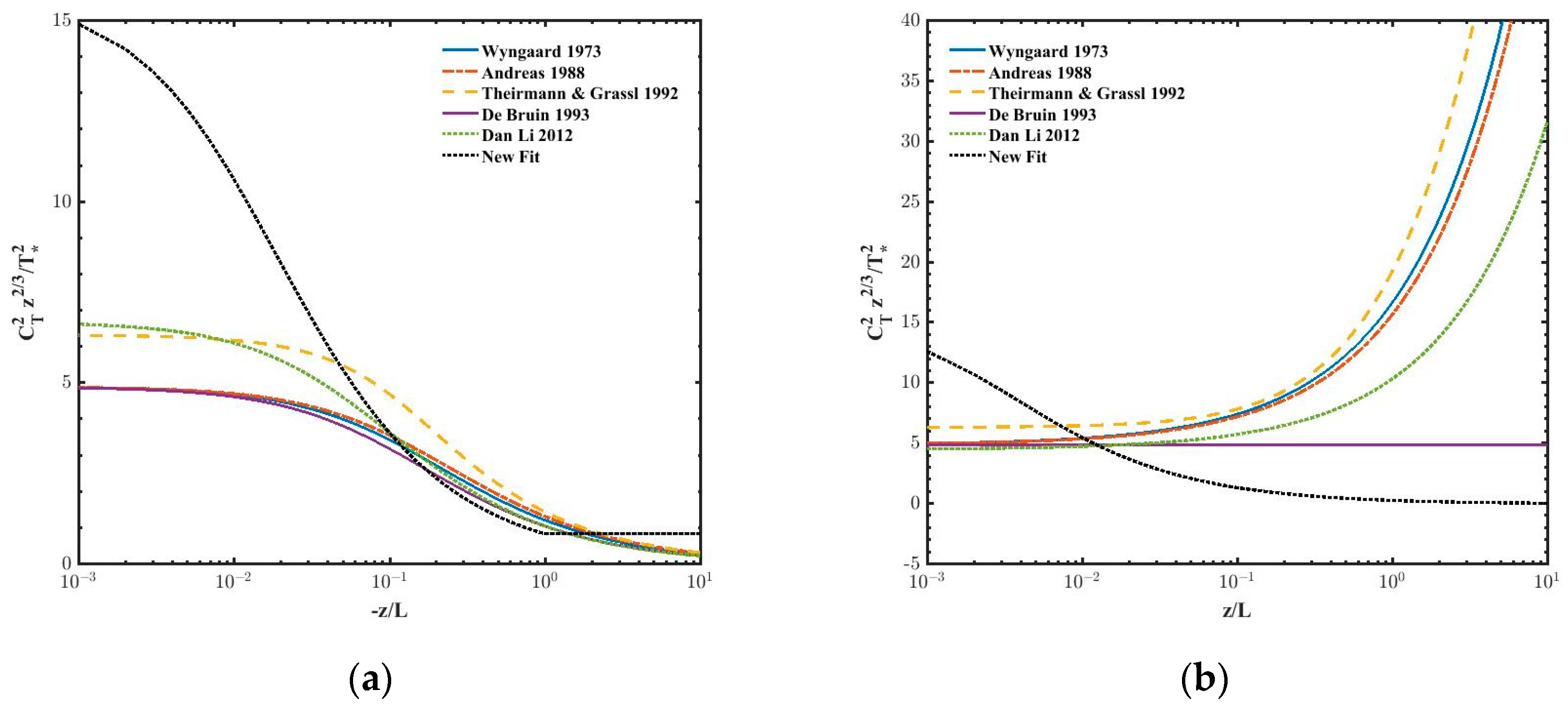 Remotesensing 15 00631 g004