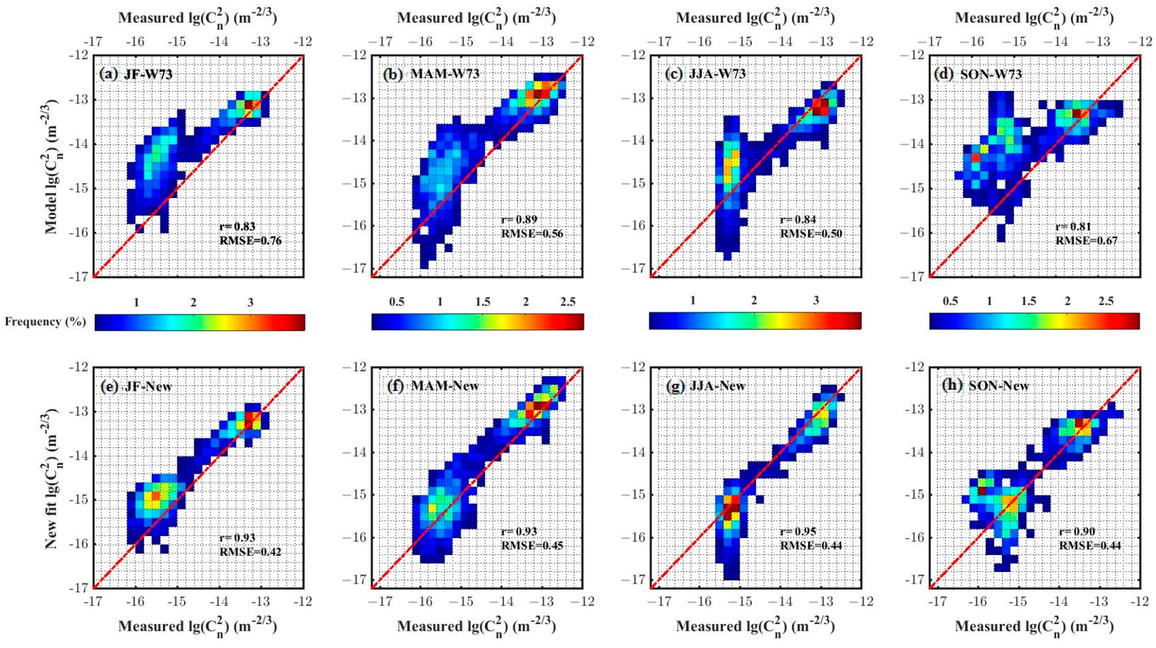 Remotesensing 15 00631 g005