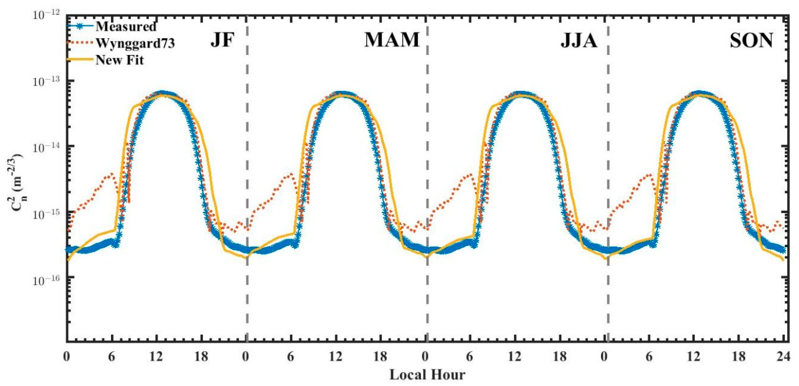 Remotesensing 15 00631 g006