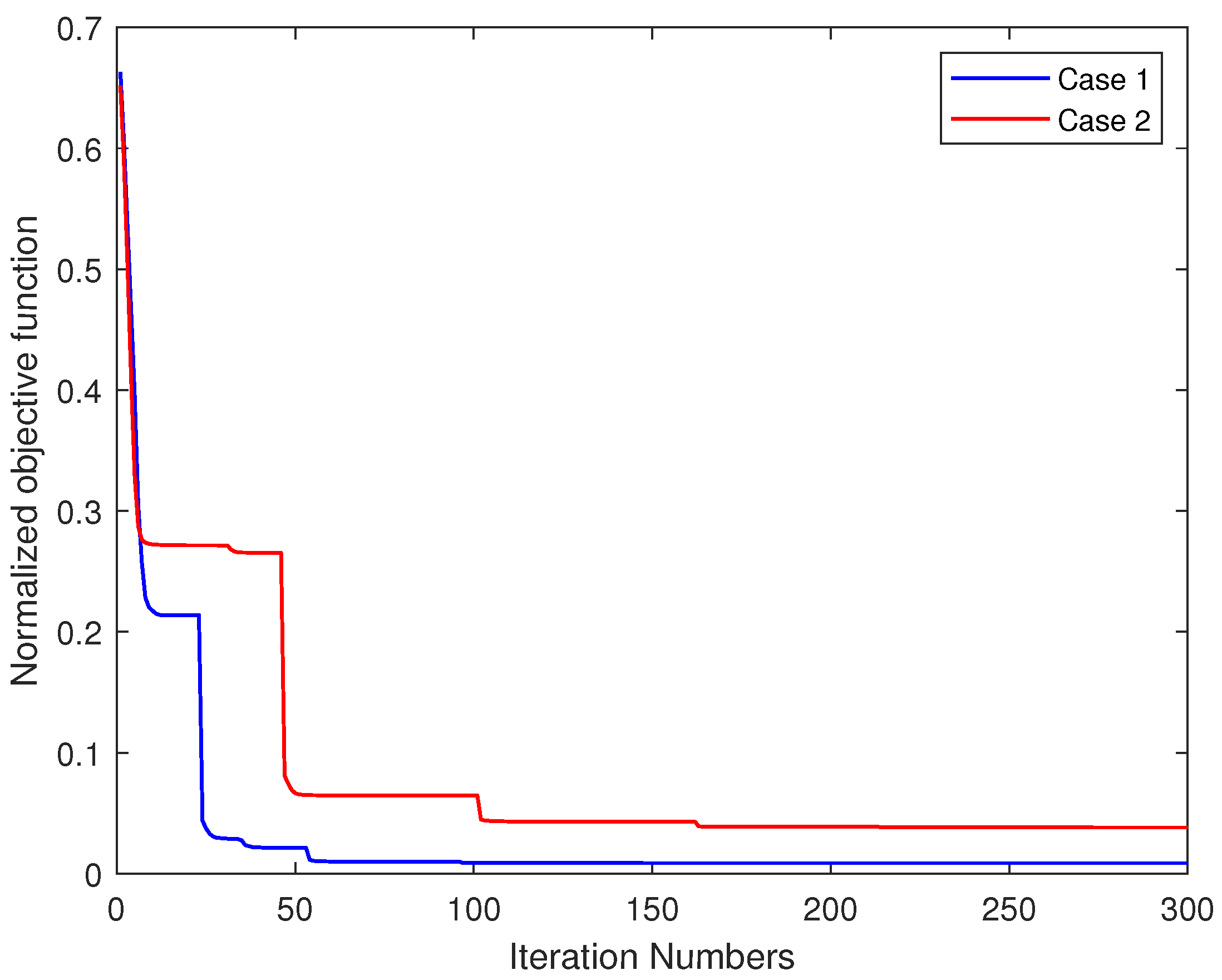 Remotesensing 15 00633 g001