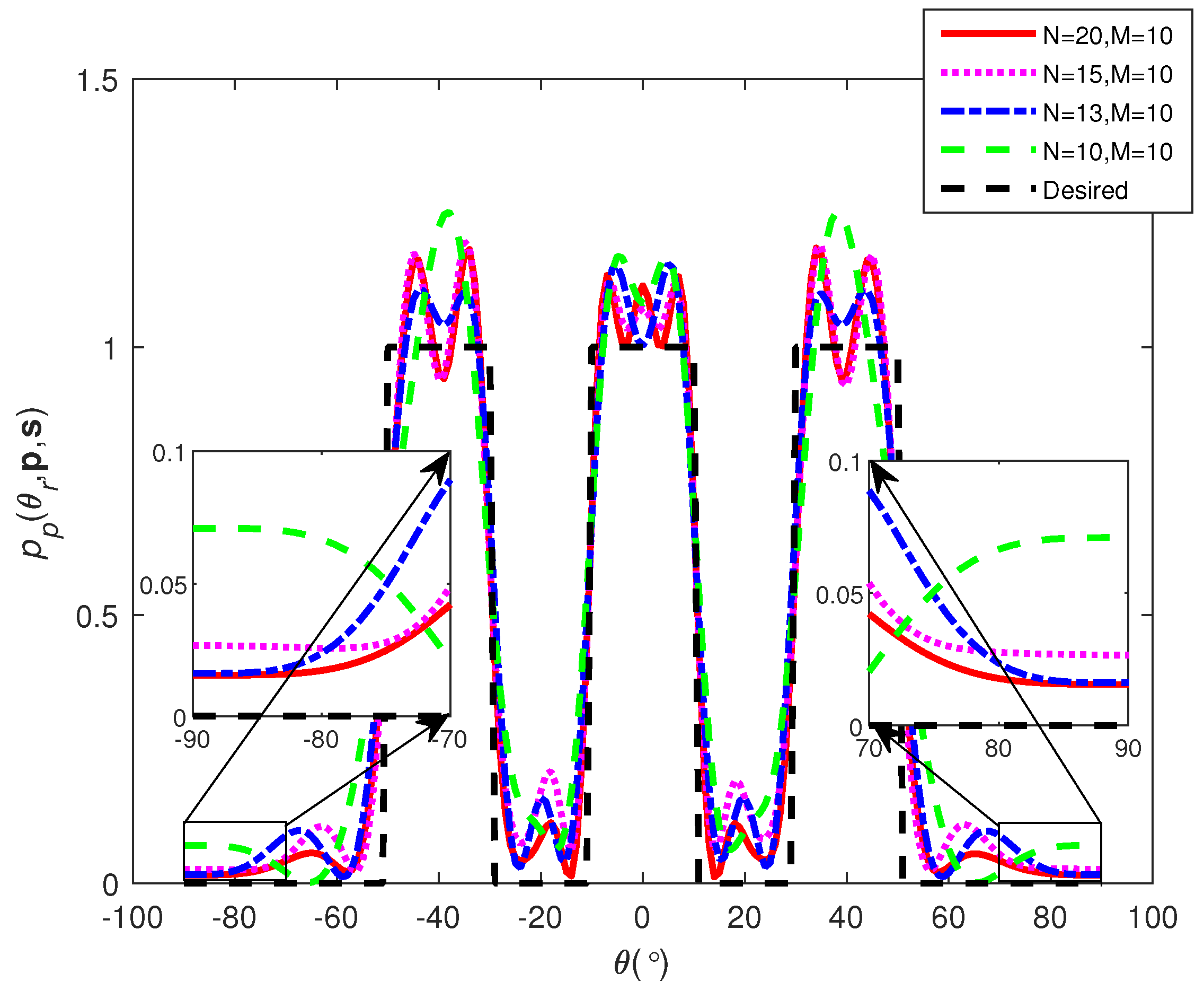 Remotesensing 15 00633 g005