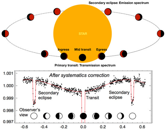 Remotesensing 15 00635 g002