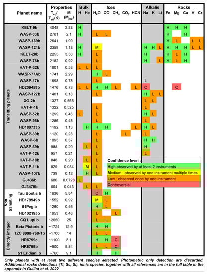 Remotesensing 15 00635 g003
