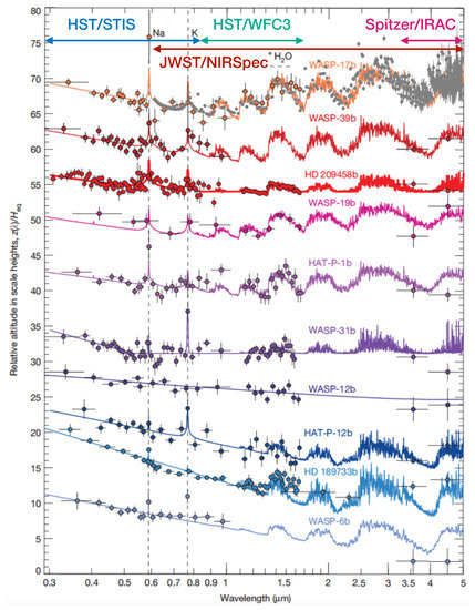 Remotesensing 15 00635 g005