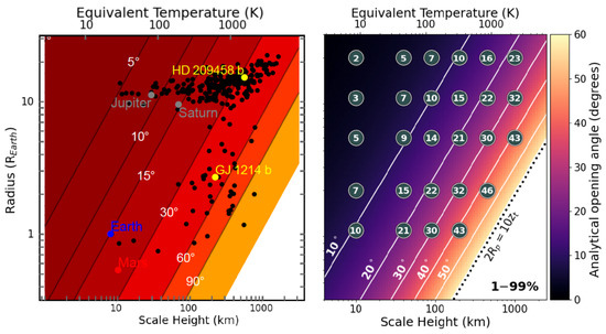 Remotesensing 15 00635 g007