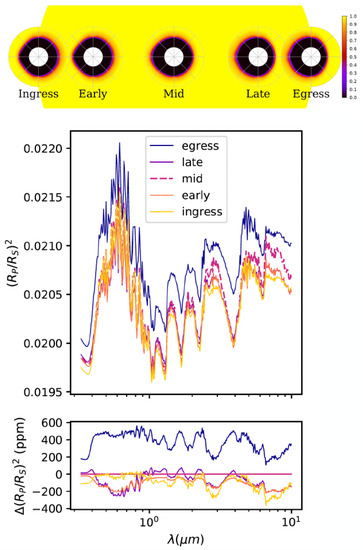 Remotesensing 15 00635 g008