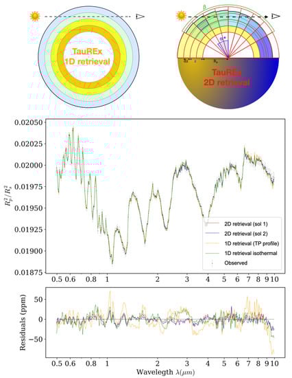 Remotesensing 15 00635 g011