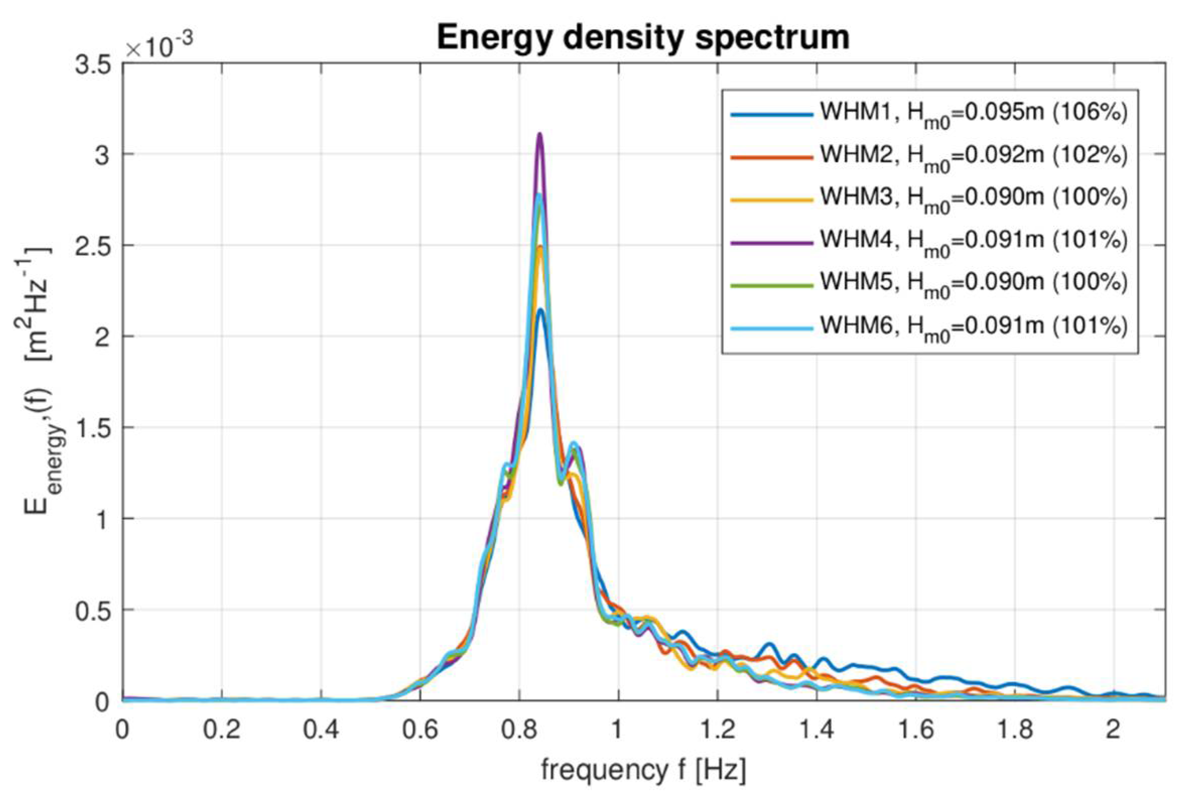 Remotesensing 15 00637 g005