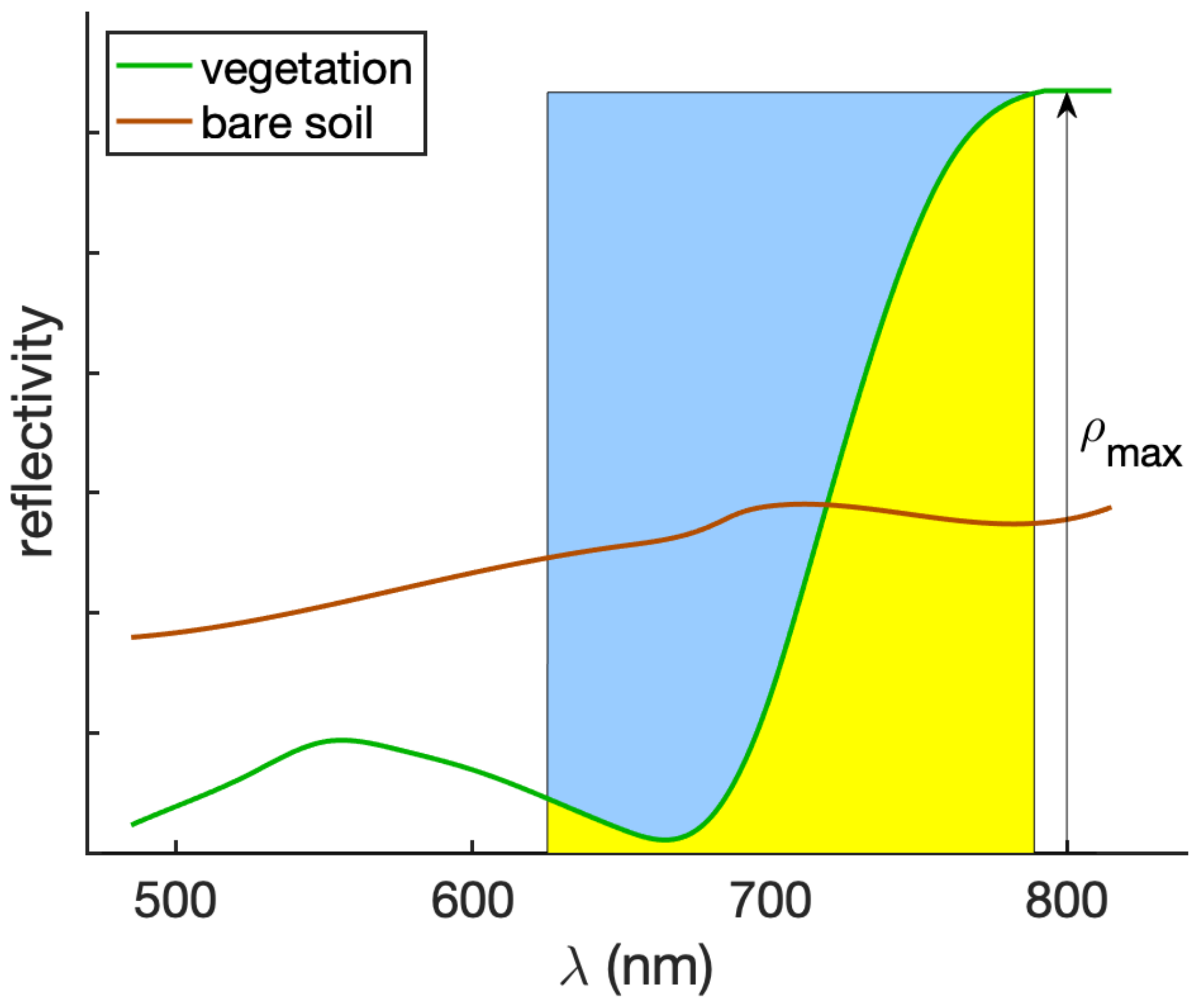 Remotesensing 15 00638 g002 Remotesensing 15 00638 g002