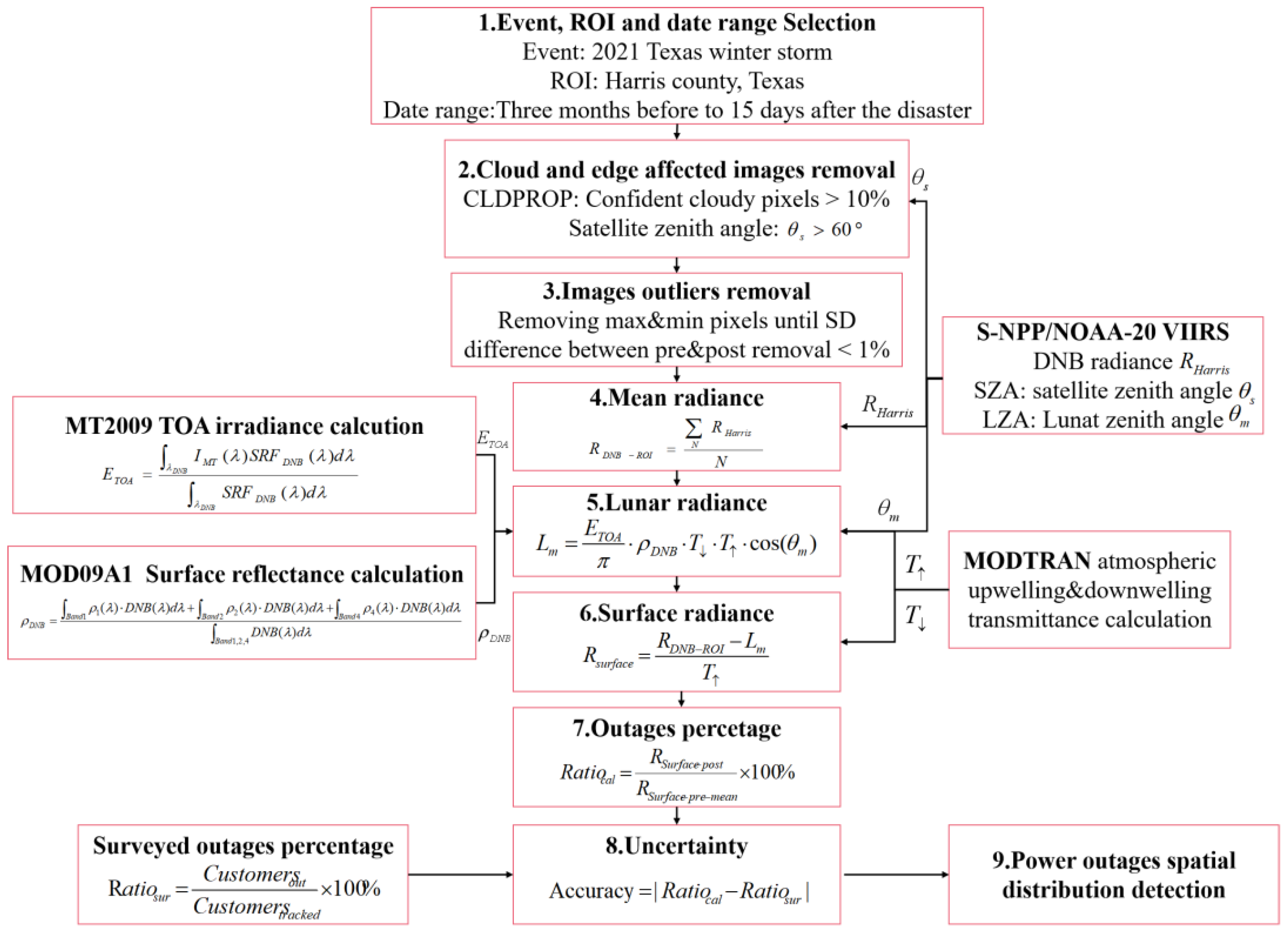 Remotesensing 15 00640 g002