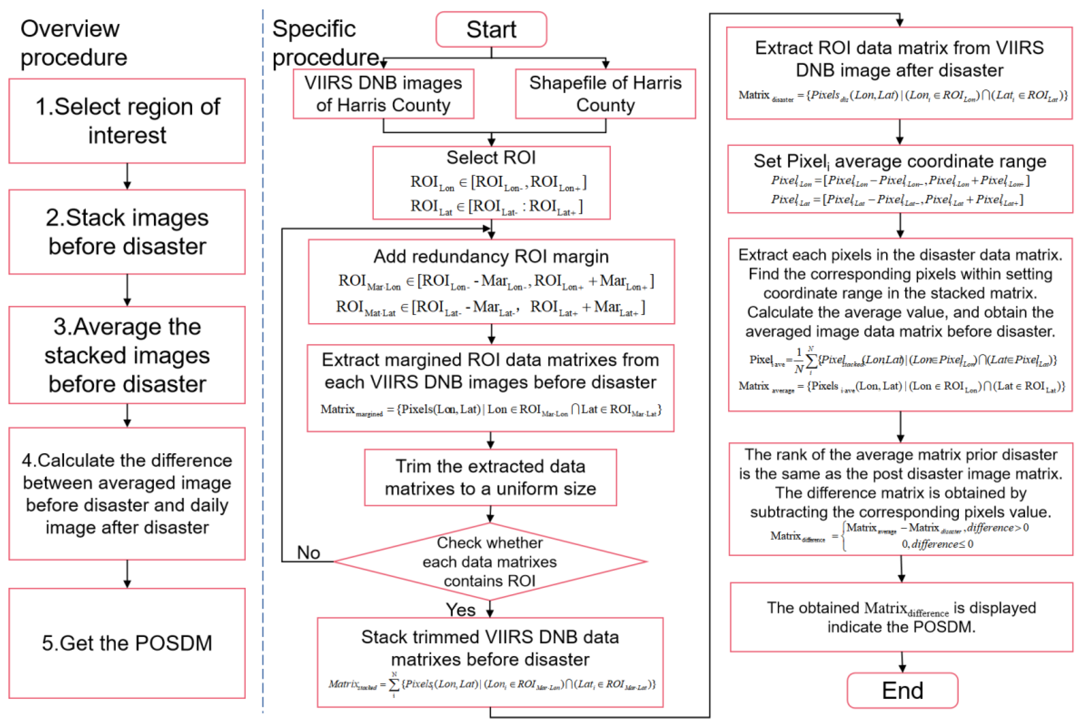 Remotesensing 15 00640 g006