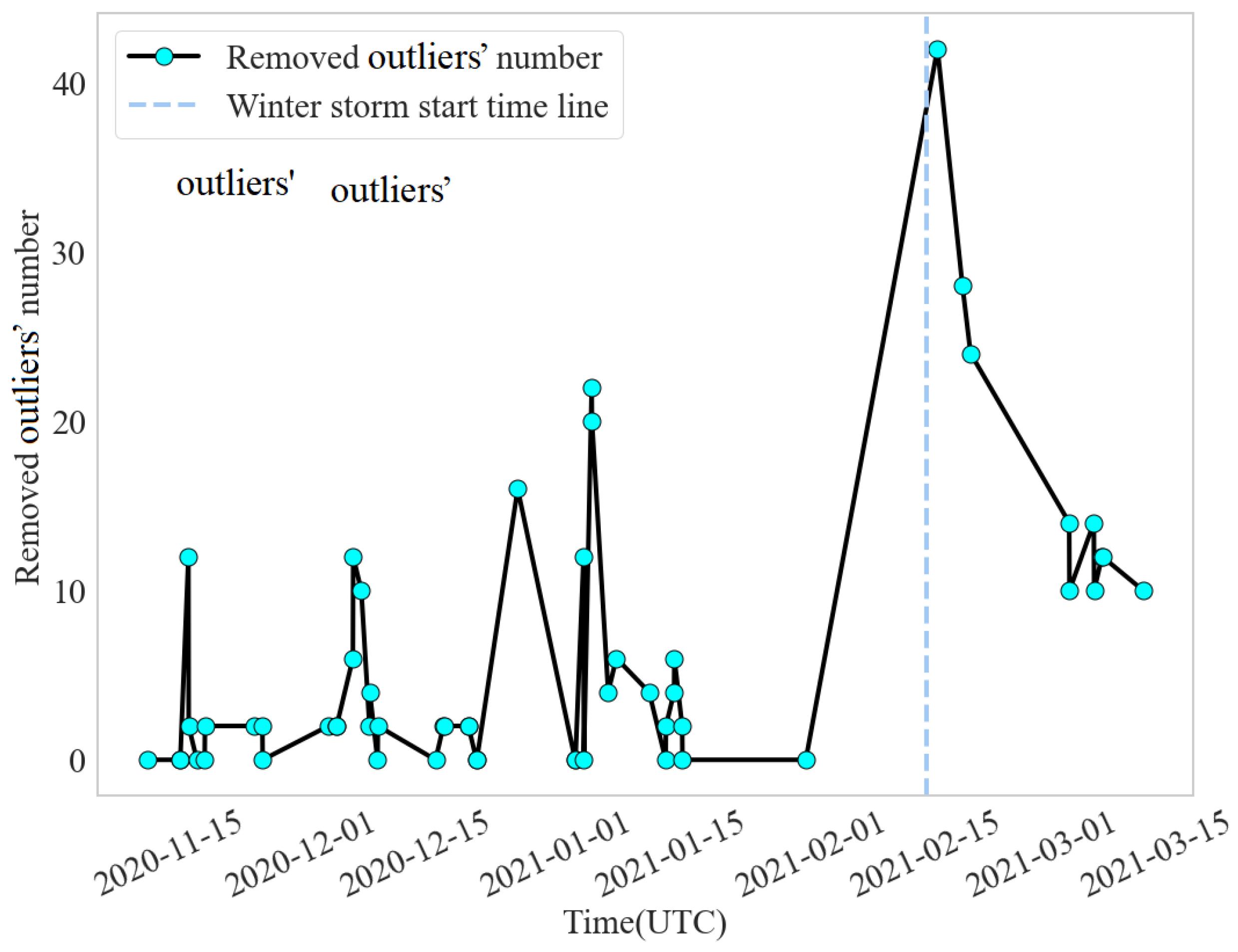 Remotesensing 15 00640 g008