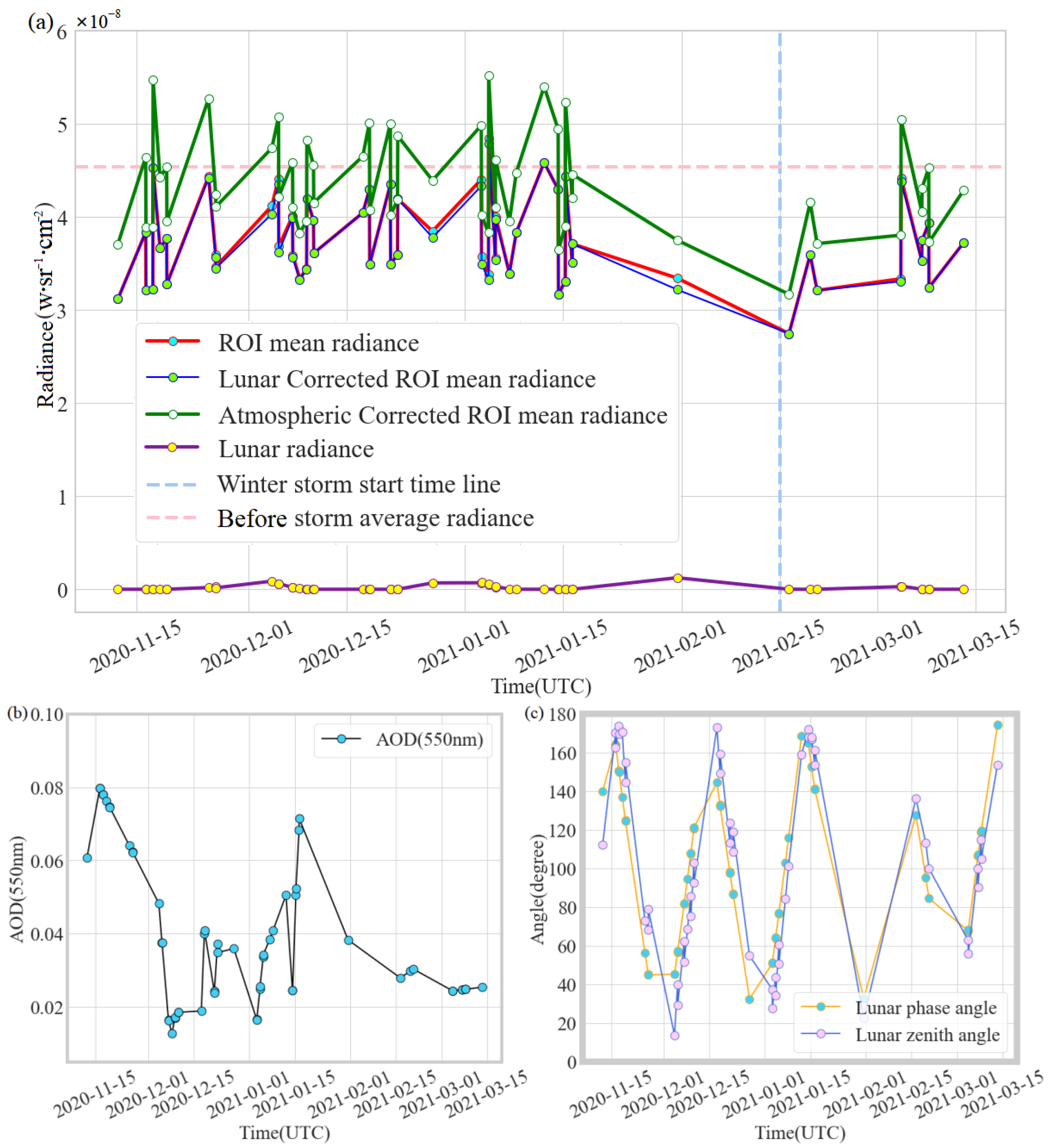 Remotesensing 15 00640 g010