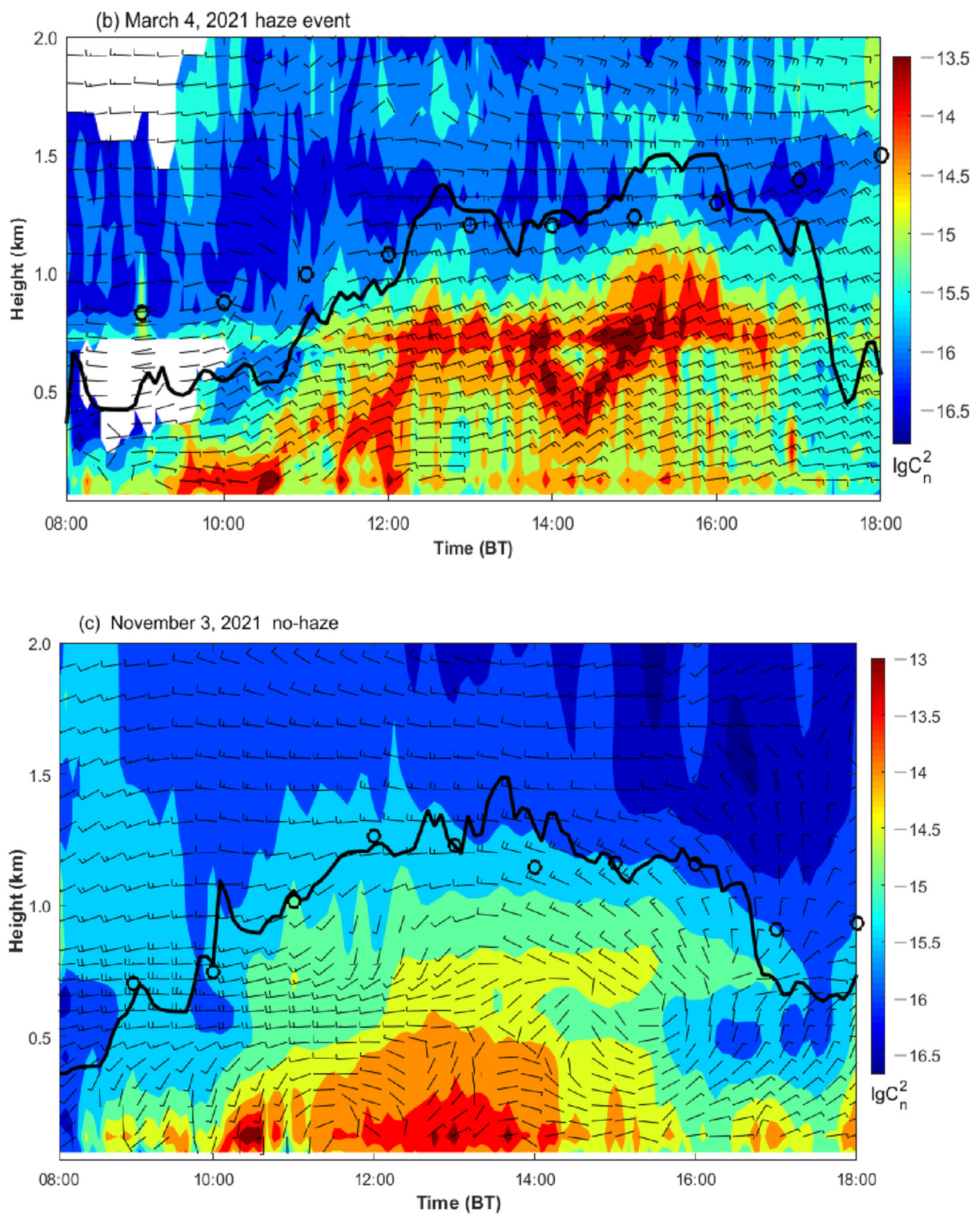 Remotesensing 15 00641 g002b
