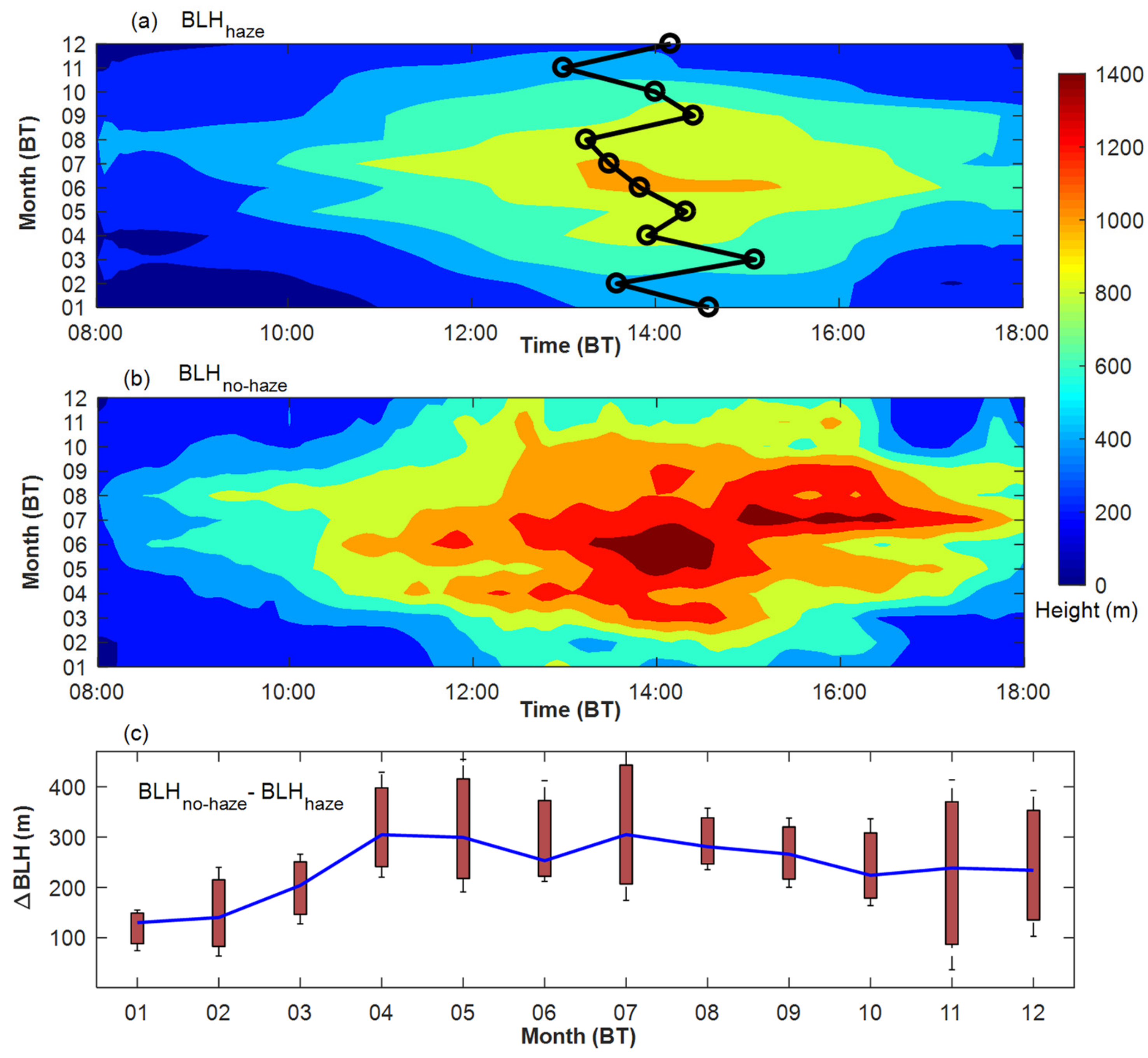 Remotesensing 15 00641 g005
