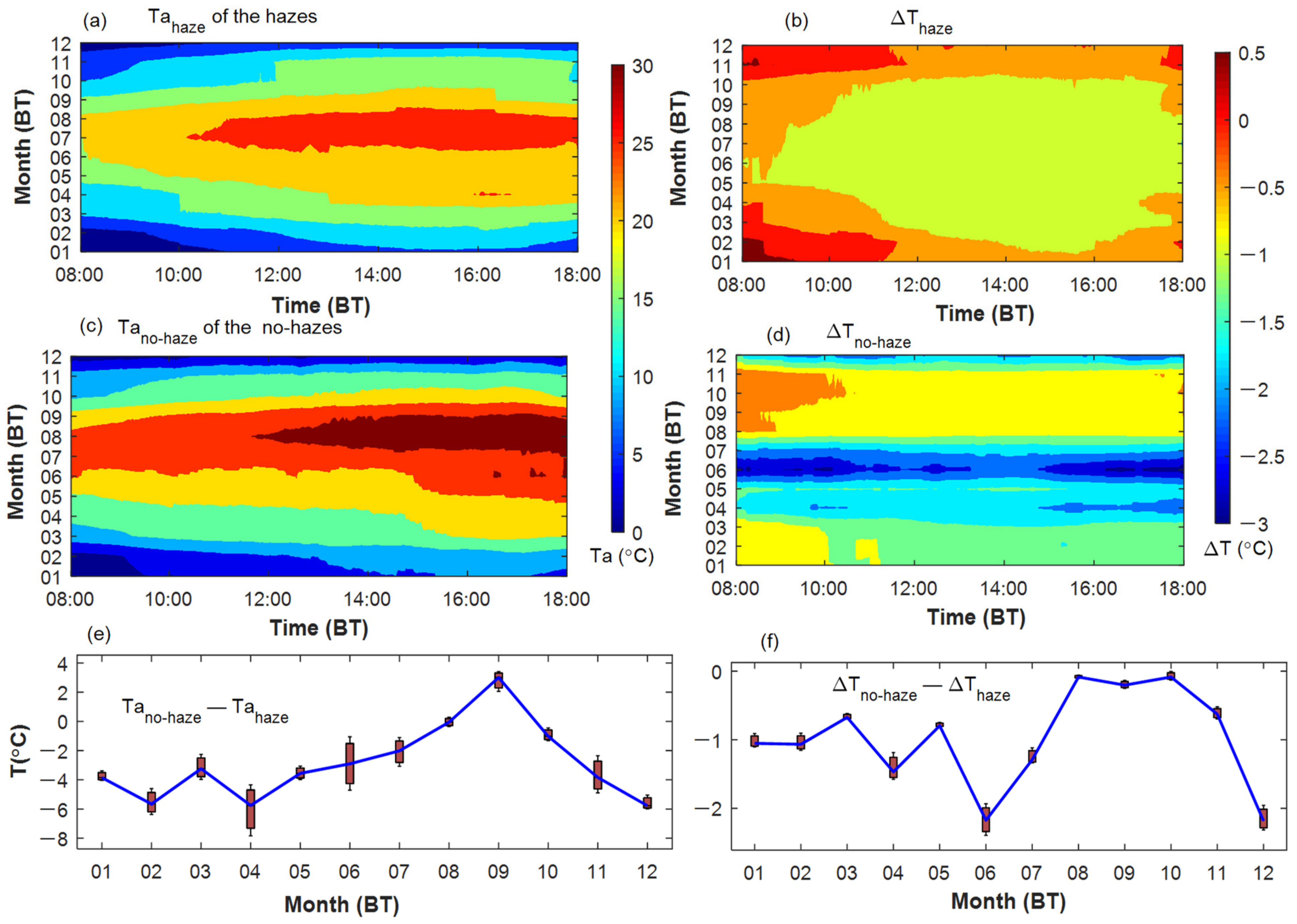 Remotesensing 15 00641 g006