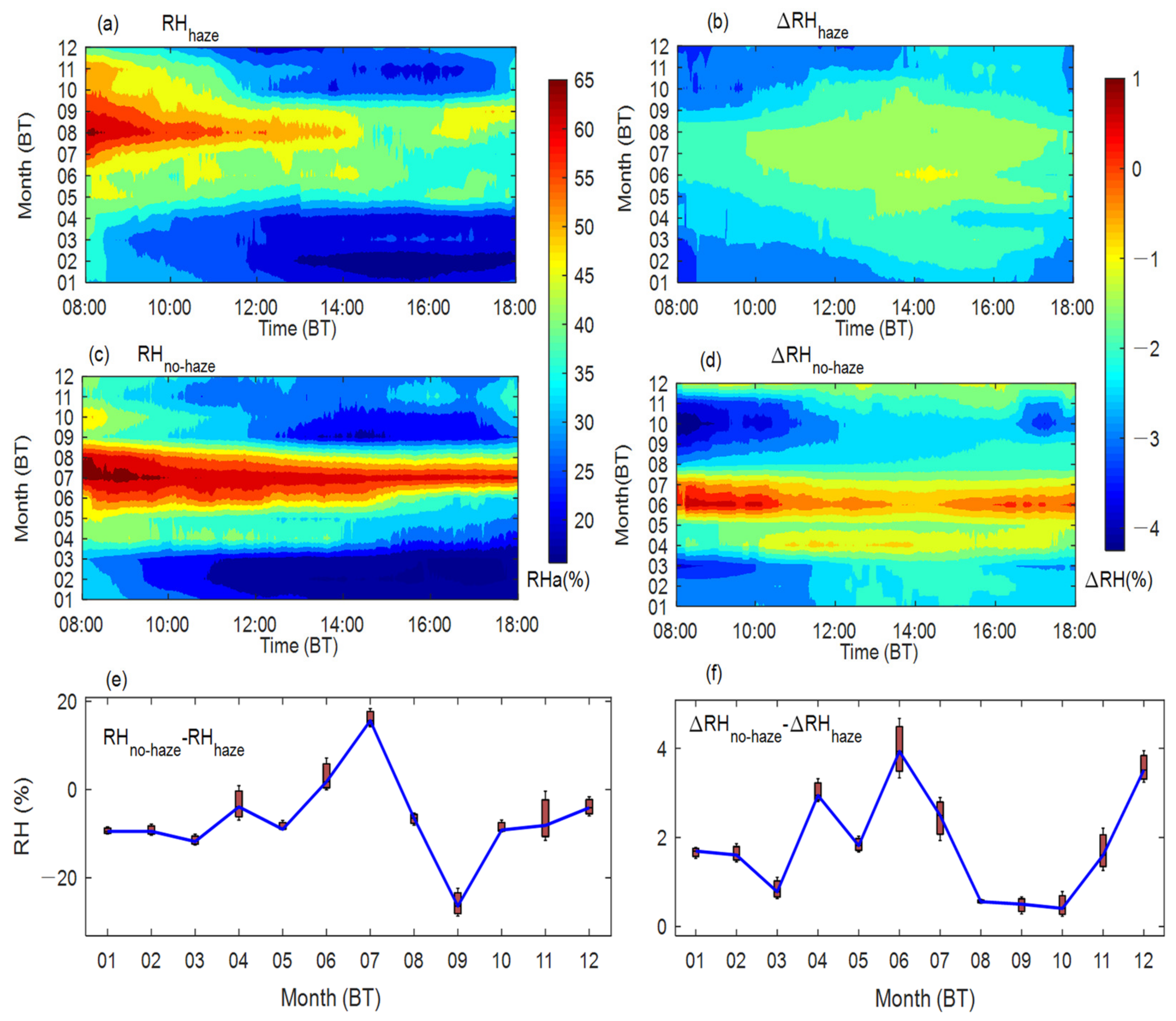 Remotesensing 15 00641 g007