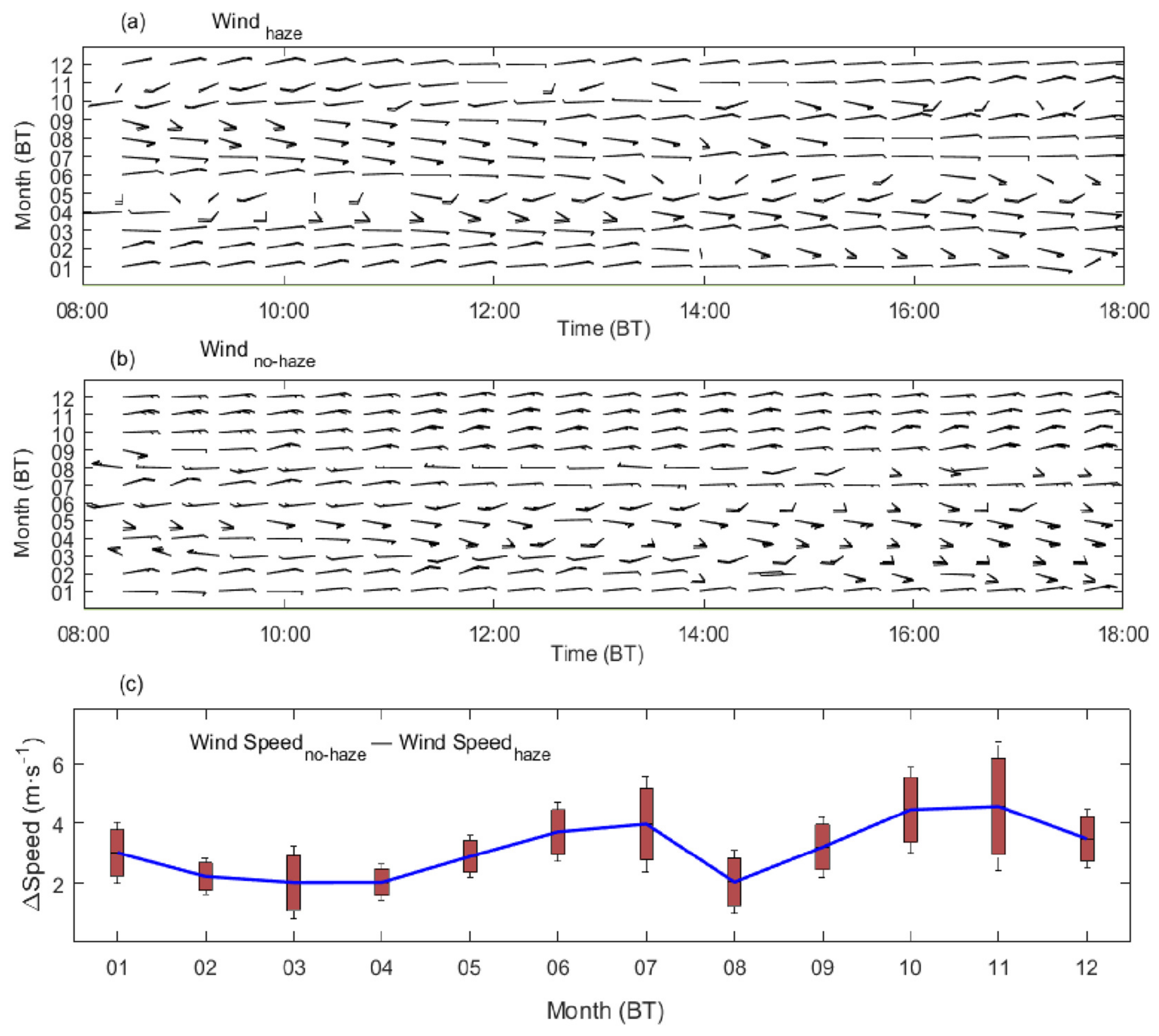 Remotesensing 15 00641 g008