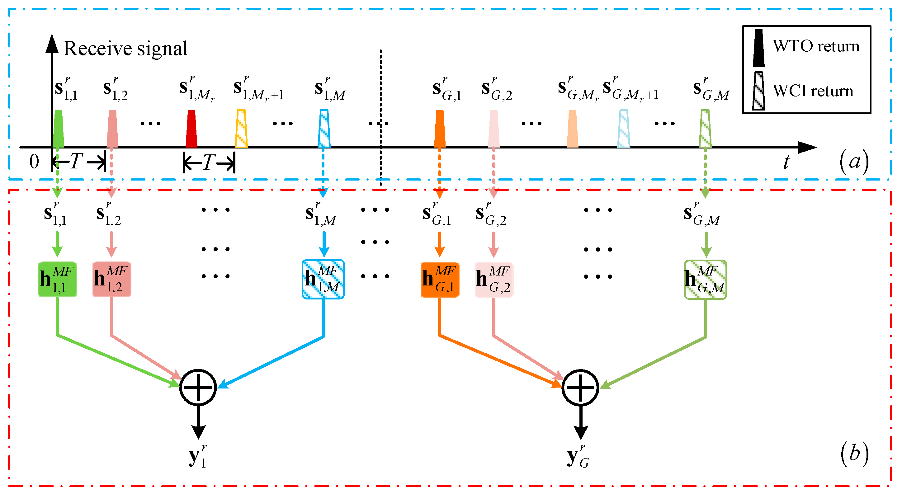 Remotesensing 15 00645 g003