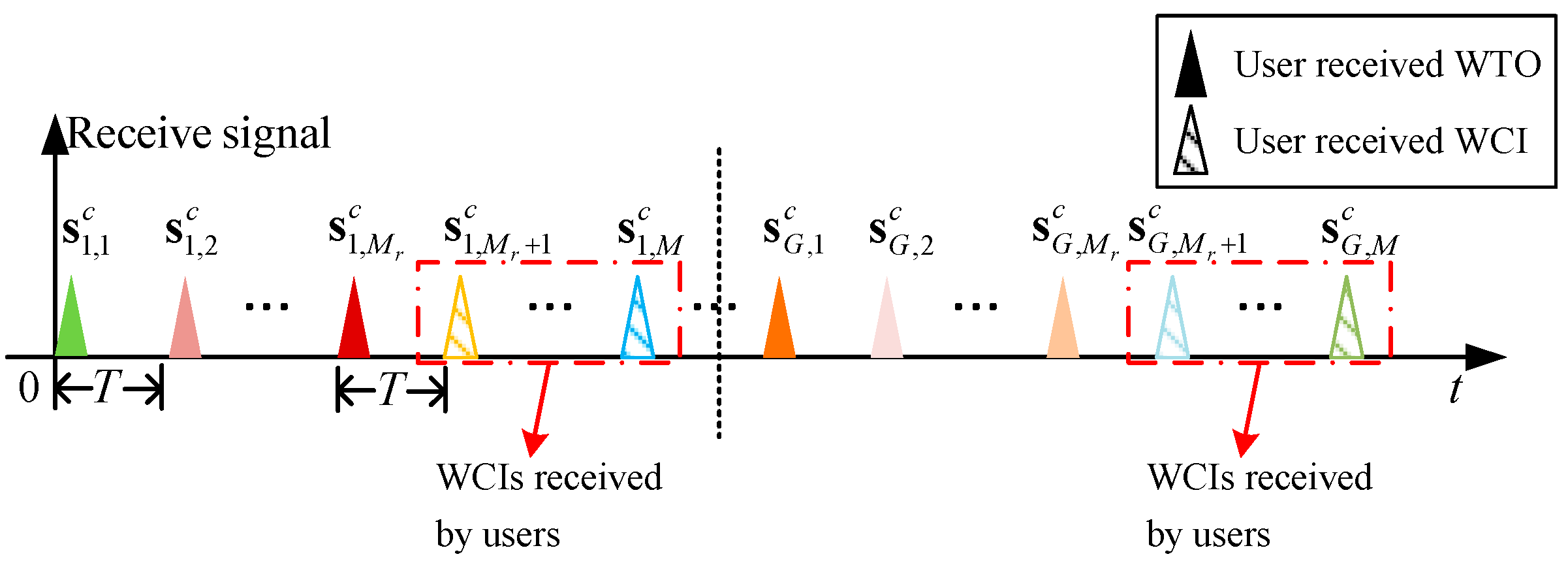 Remotesensing 15 00645 g004