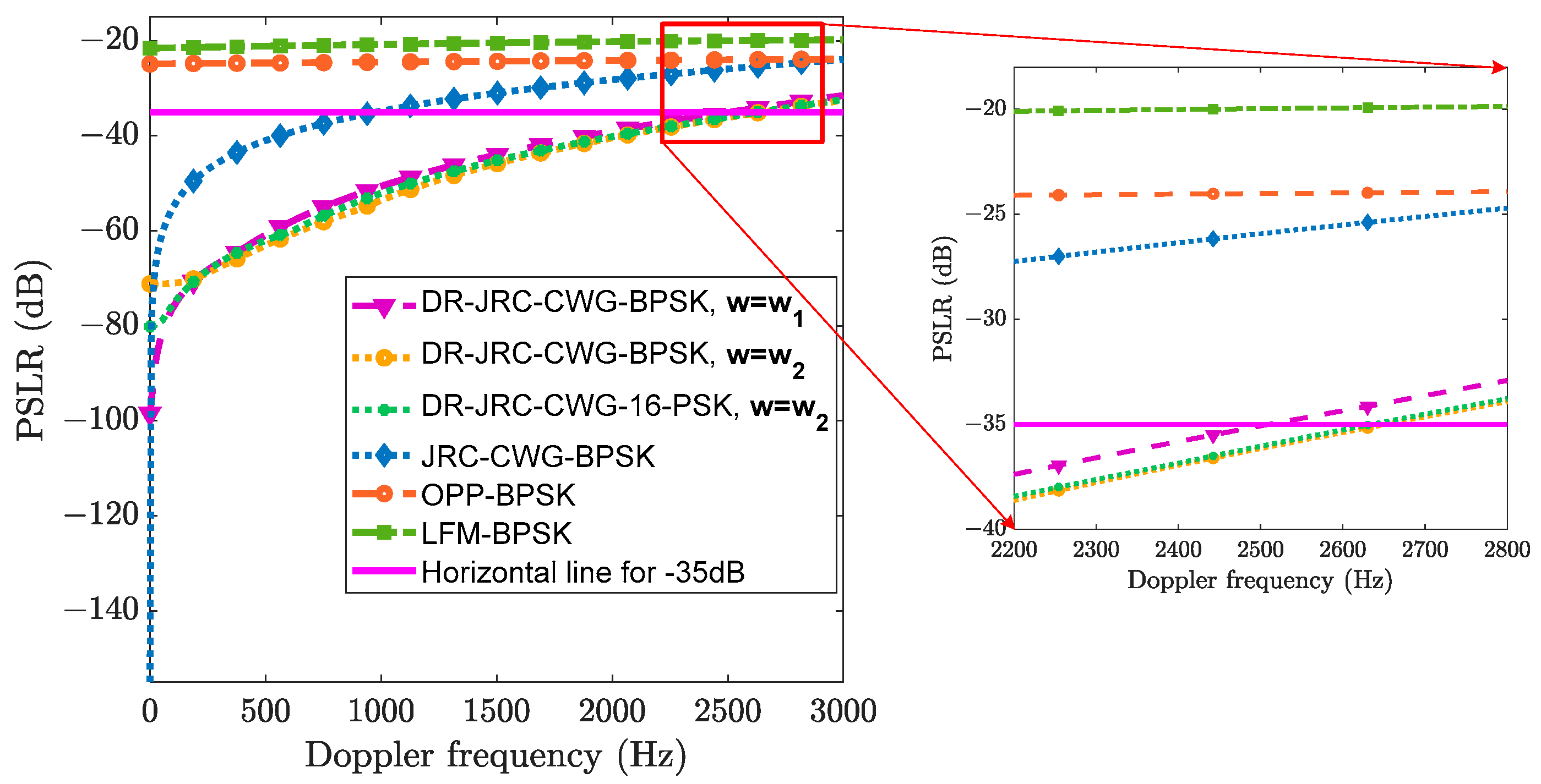 Remotesensing 15 00645 g007
