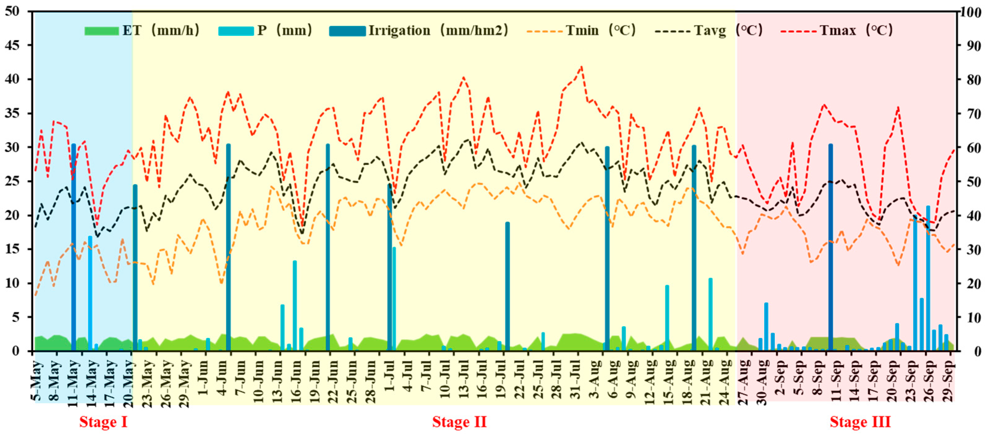 Remotesensing 15 00646 g002 Remotesensing 15 00646 g002