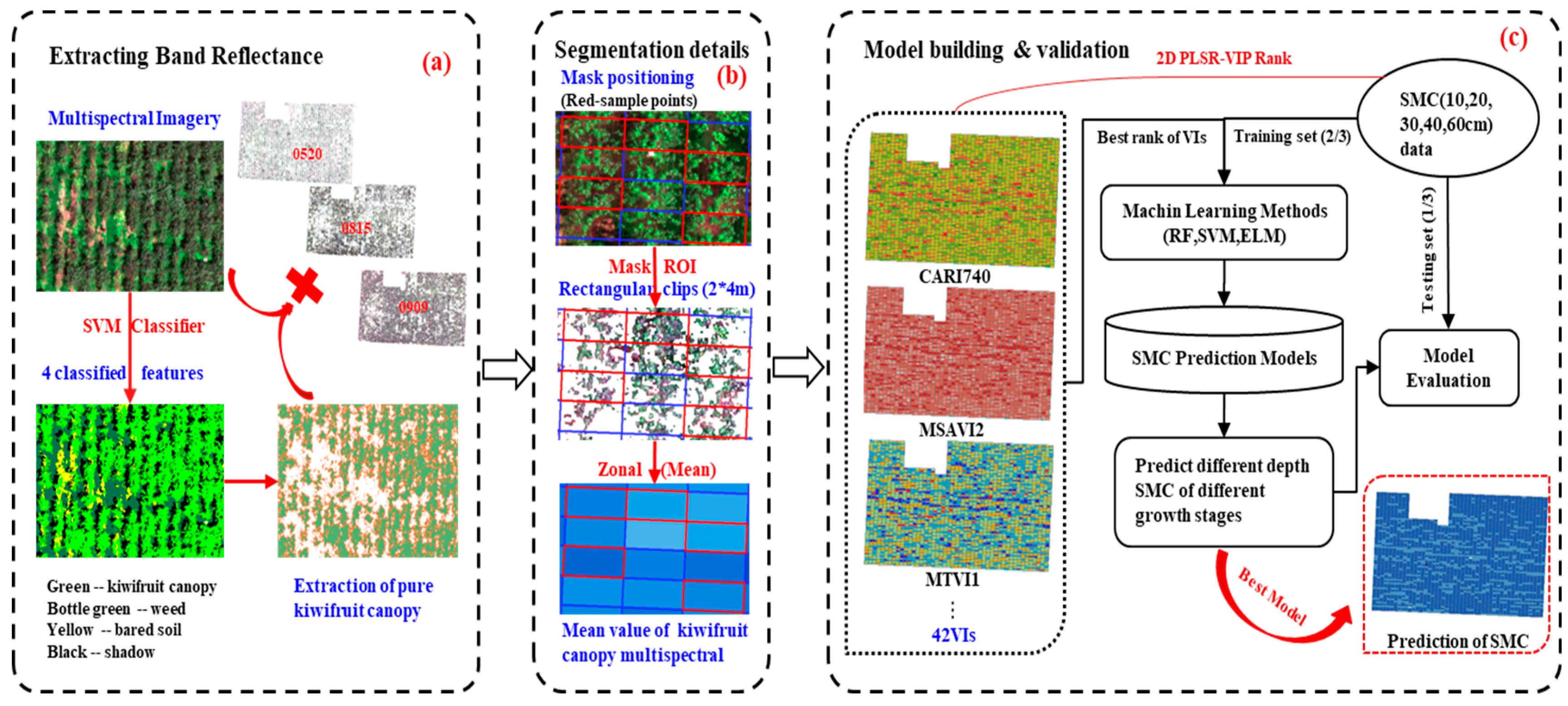 Remotesensing 15 00646 g004 Remotesensing 15 00646 g004
