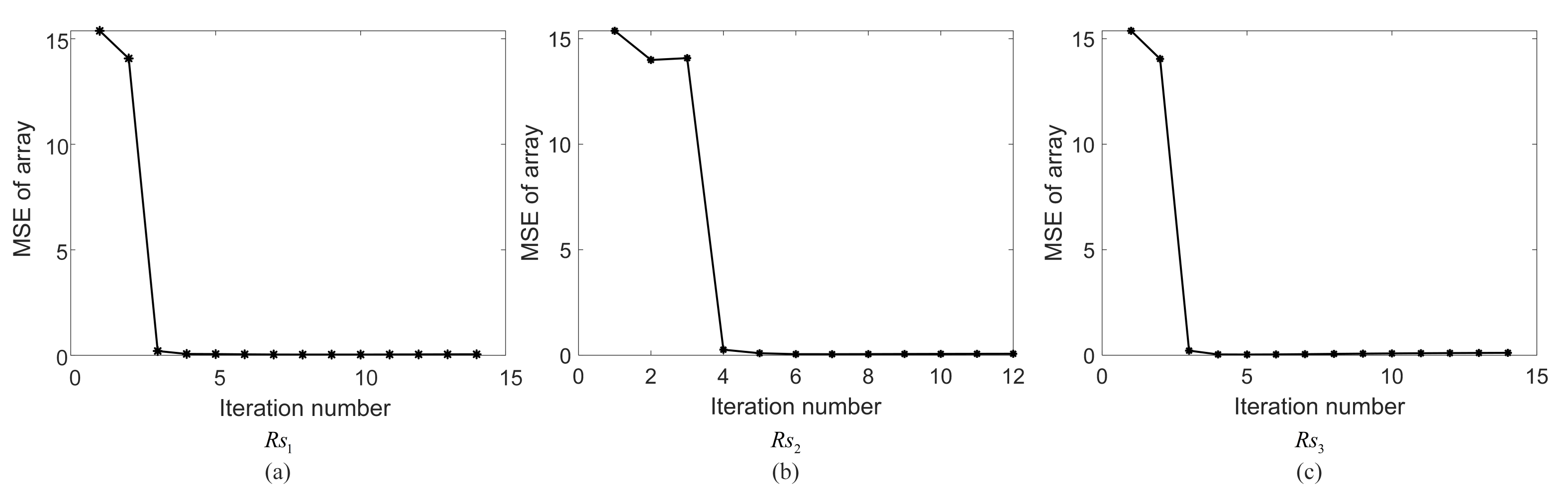 Remotesensing 15 00647 g010 Remotesensing 15 00647 g010