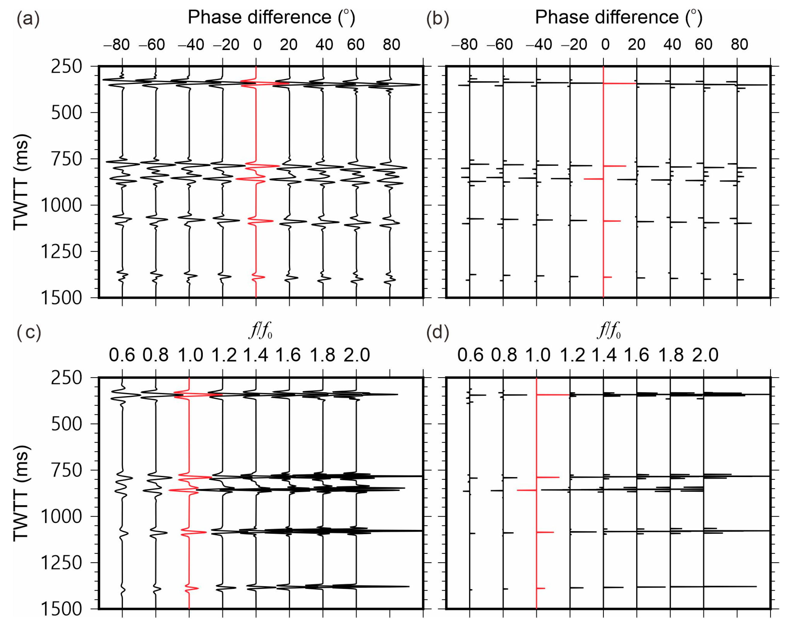 Remotesensing 15 00648 g007