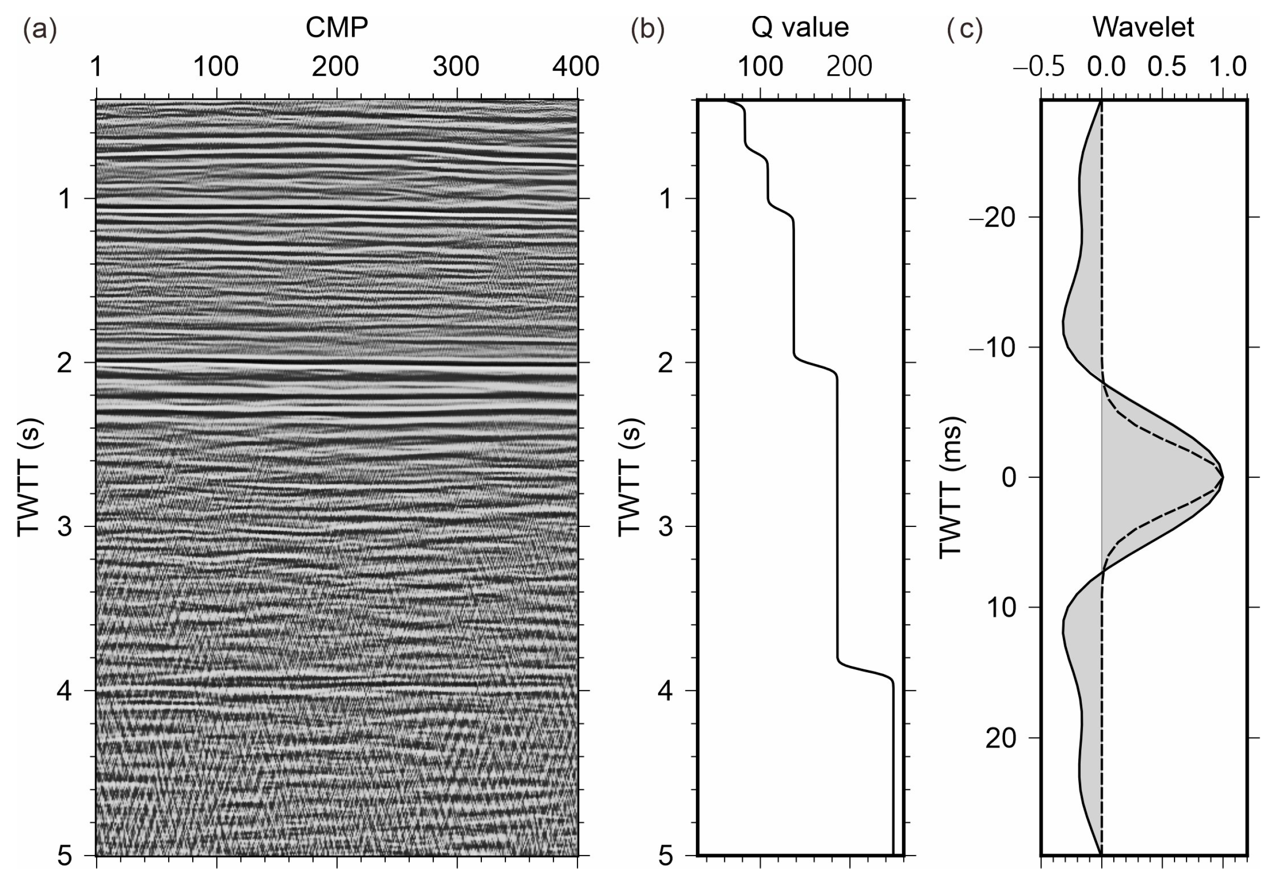 Remotesensing 15 00648 g010