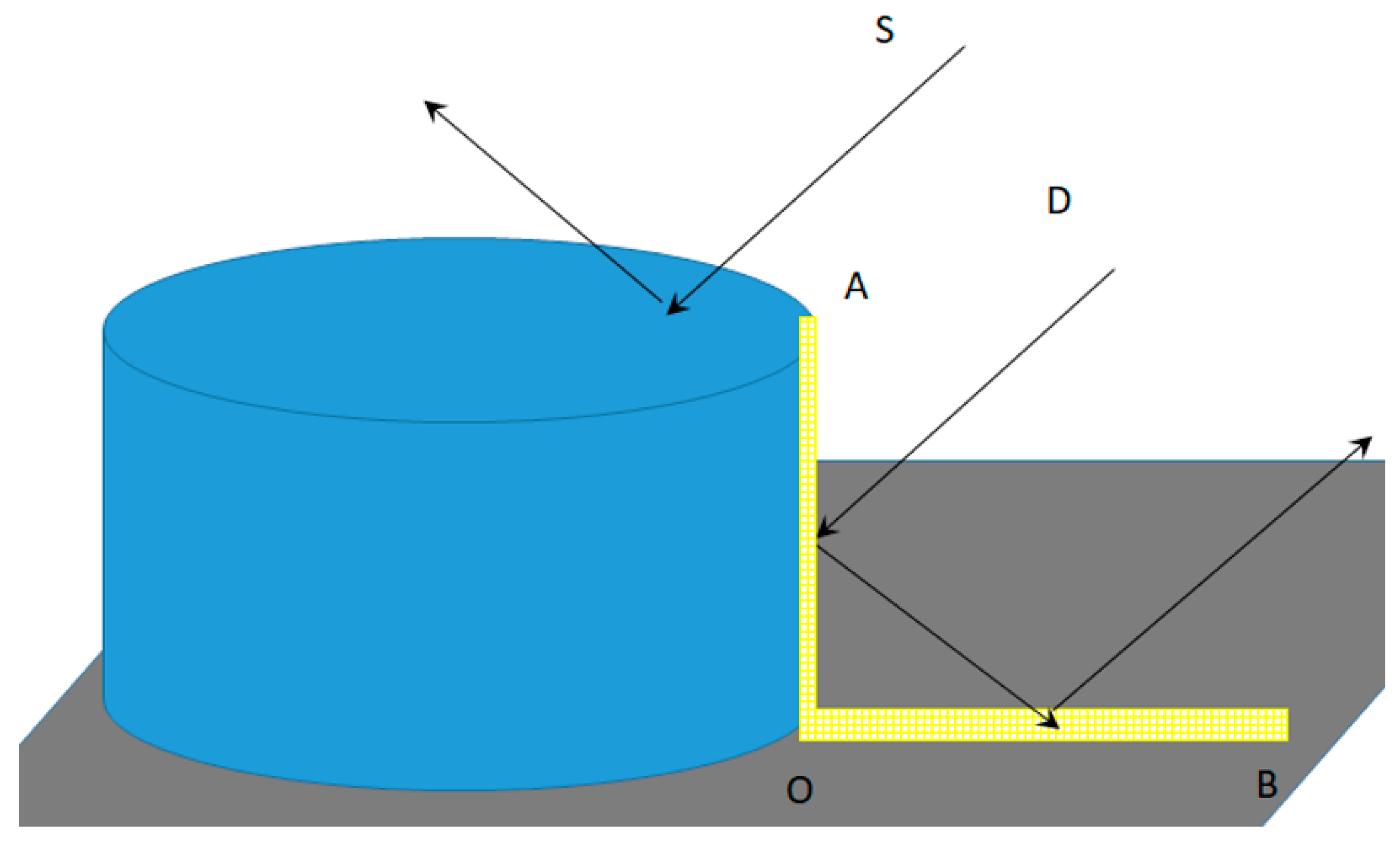 Remotesensing 15 00654 g003 Remotesensing 15 00654 g003