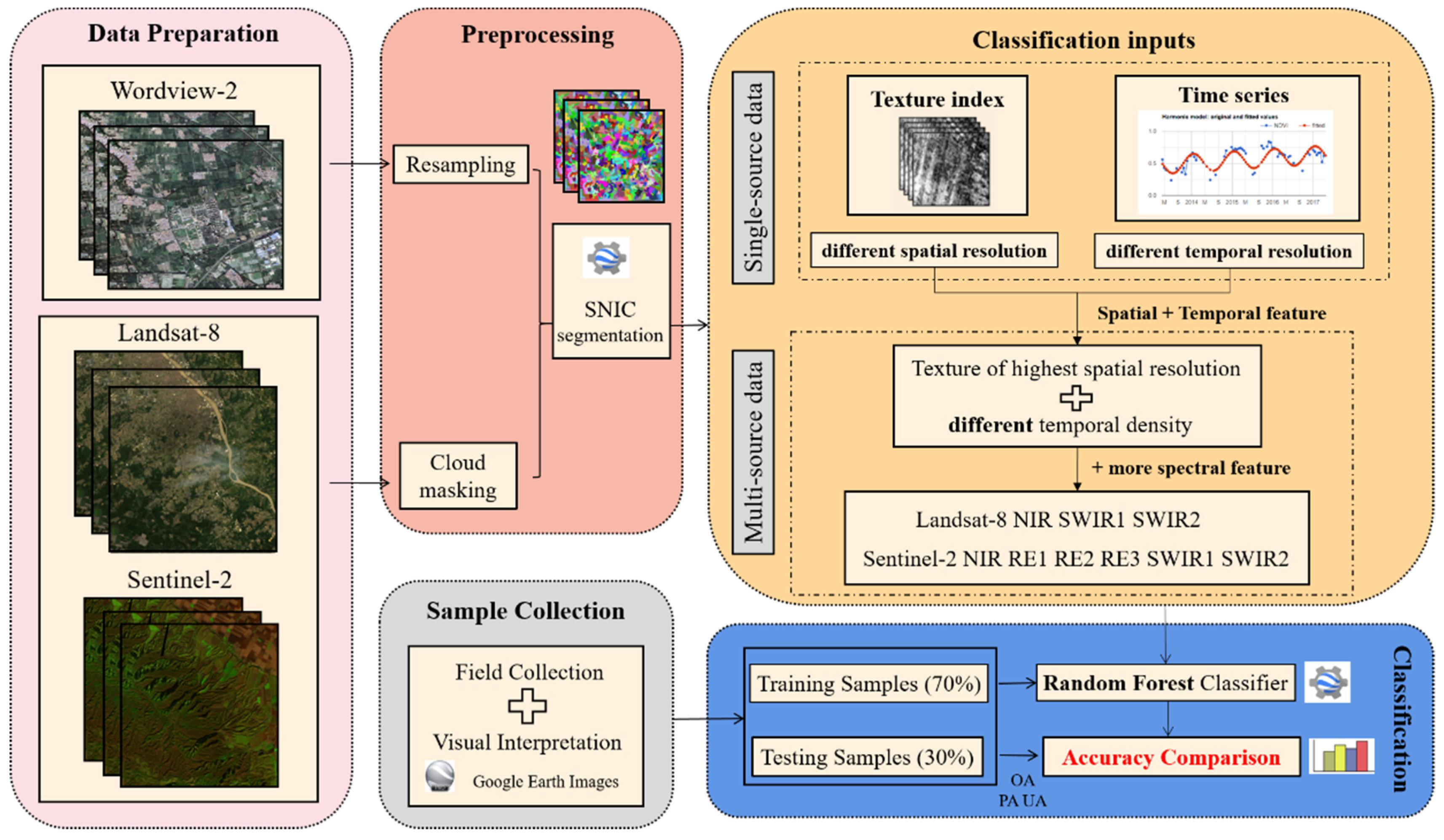 Remotesensing 15 00655 g004