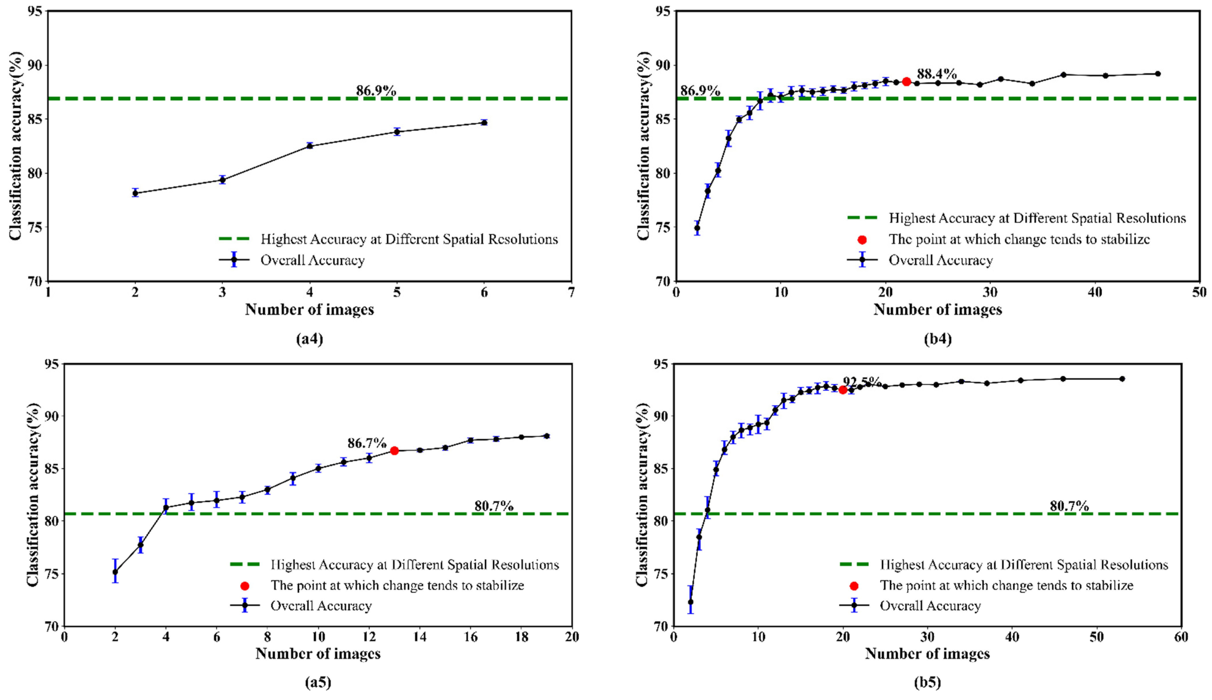 Remotesensing 15 00655 g009b