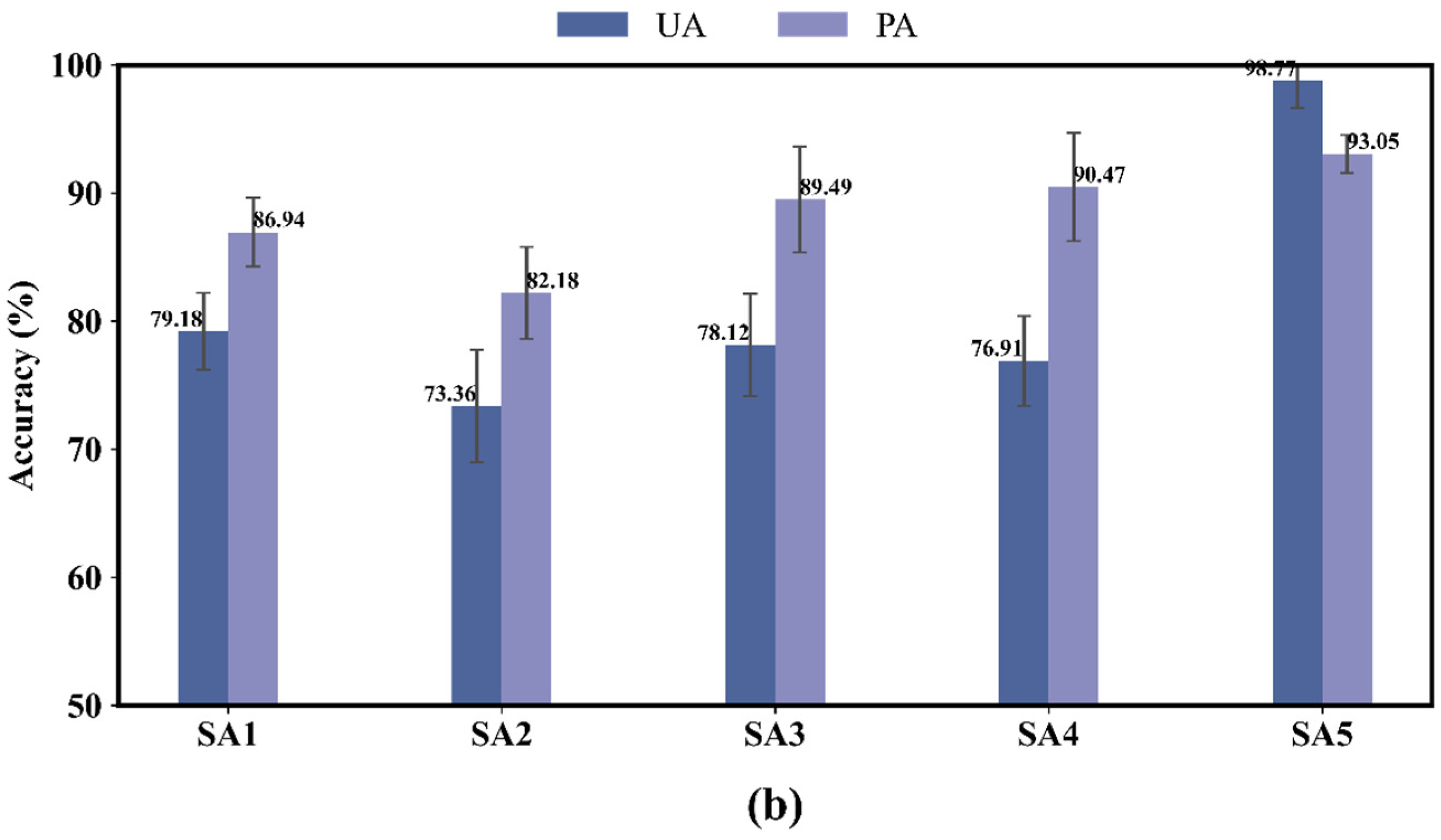 Remotesensing 15 00655 g010b
