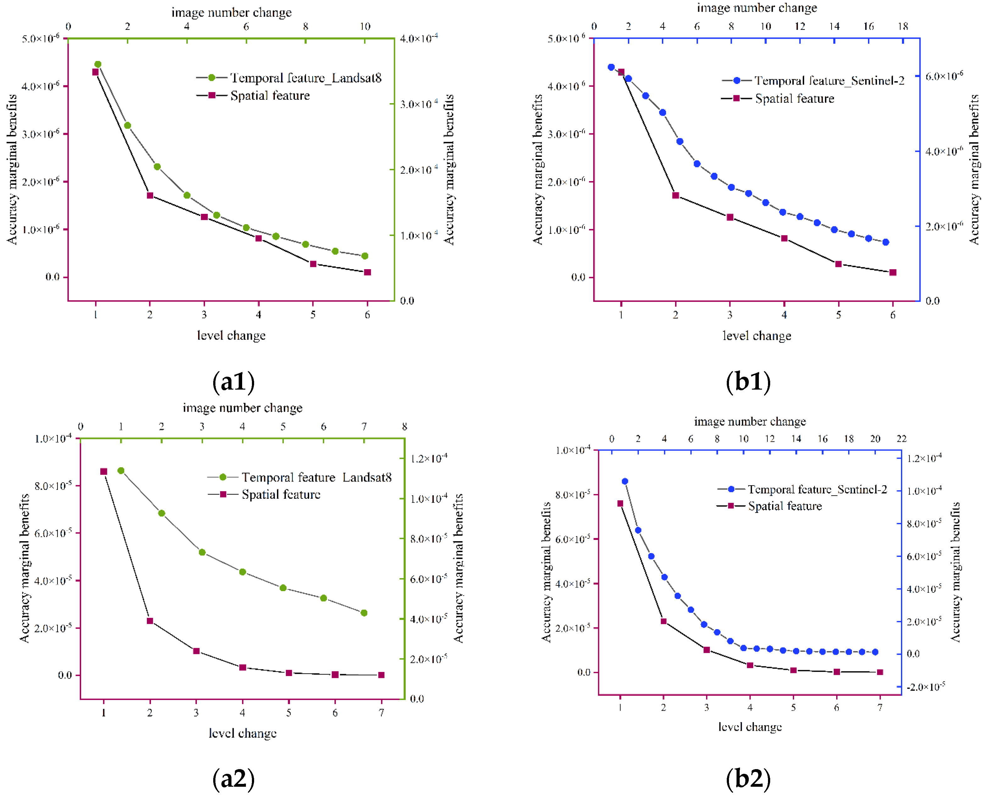 Remotesensing 15 00655 g011a