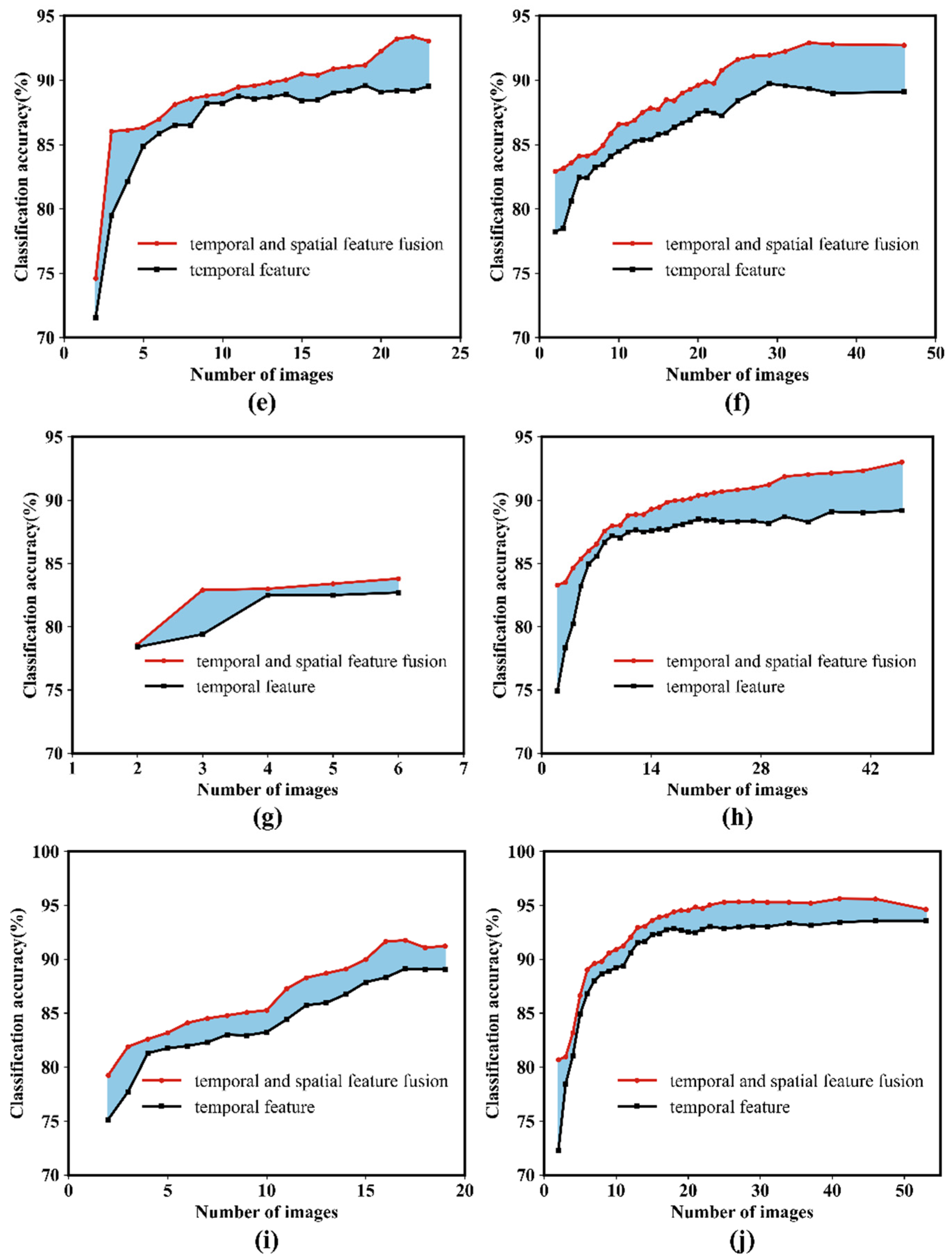 Remotesensing 15 00655 g013b