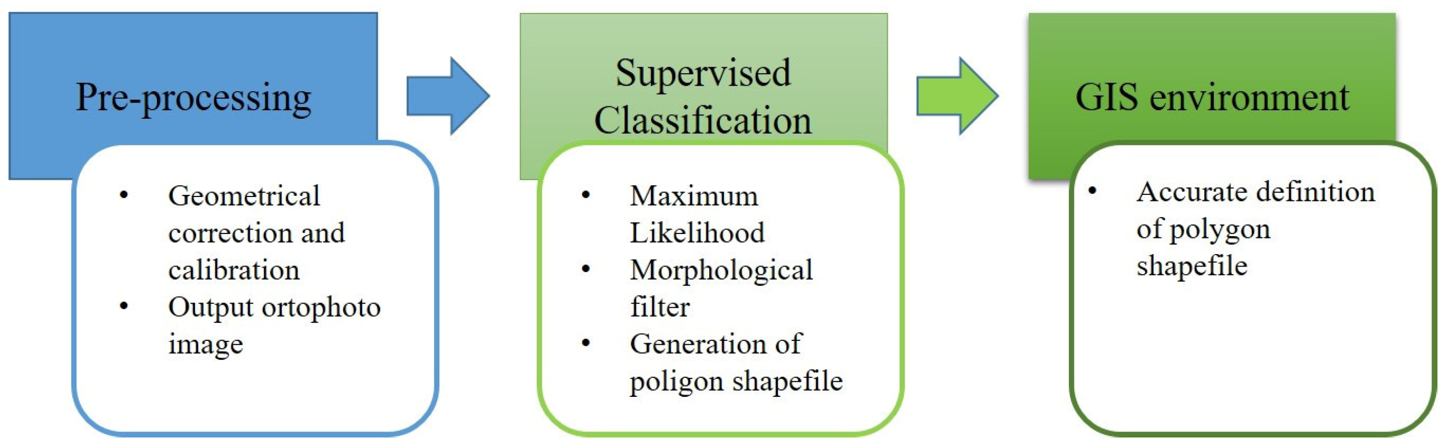 Remotesensing 15 00656 g002