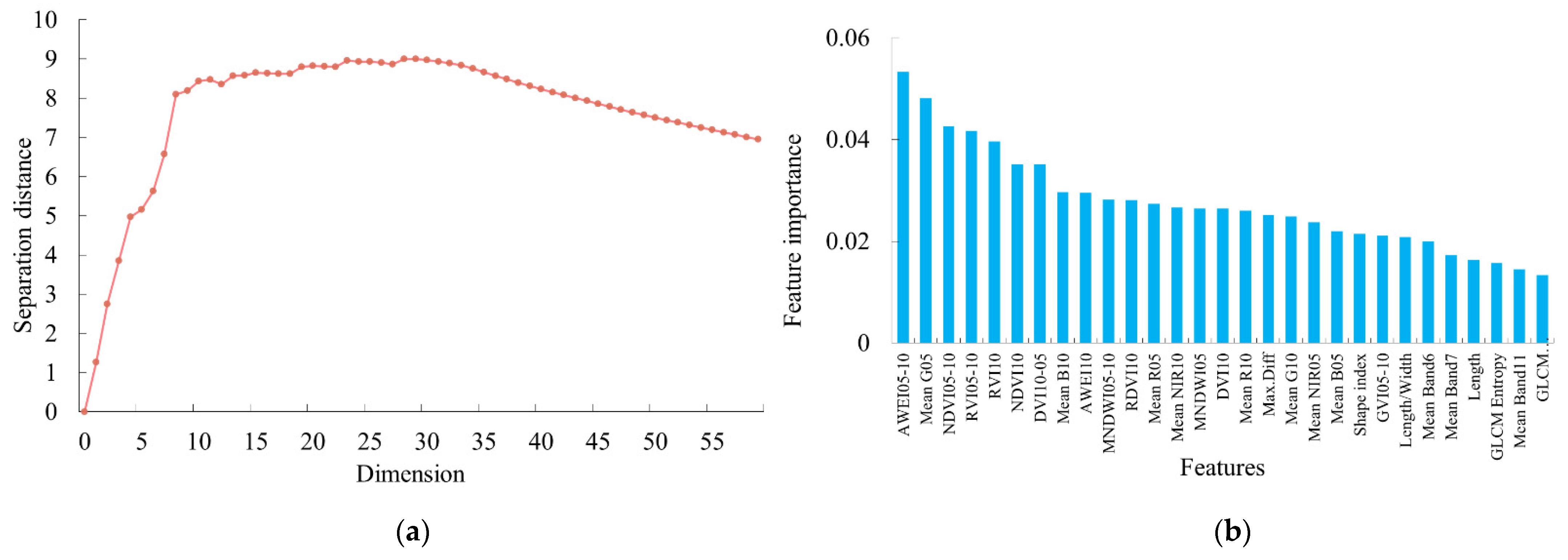 Remotesensing 15 00658 g007