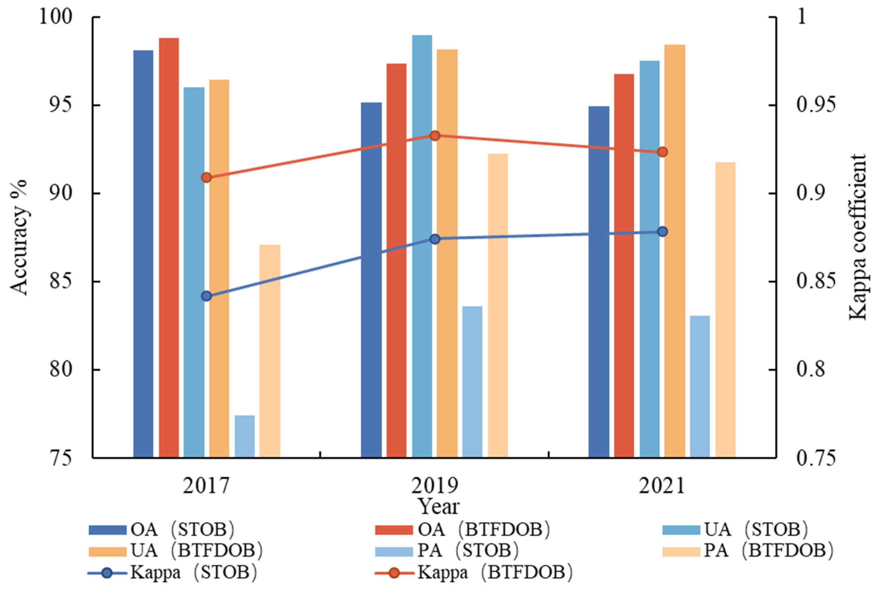 Remotesensing 15 00658 g010