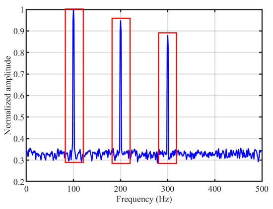 Remotesensing 15 00659 g0a2