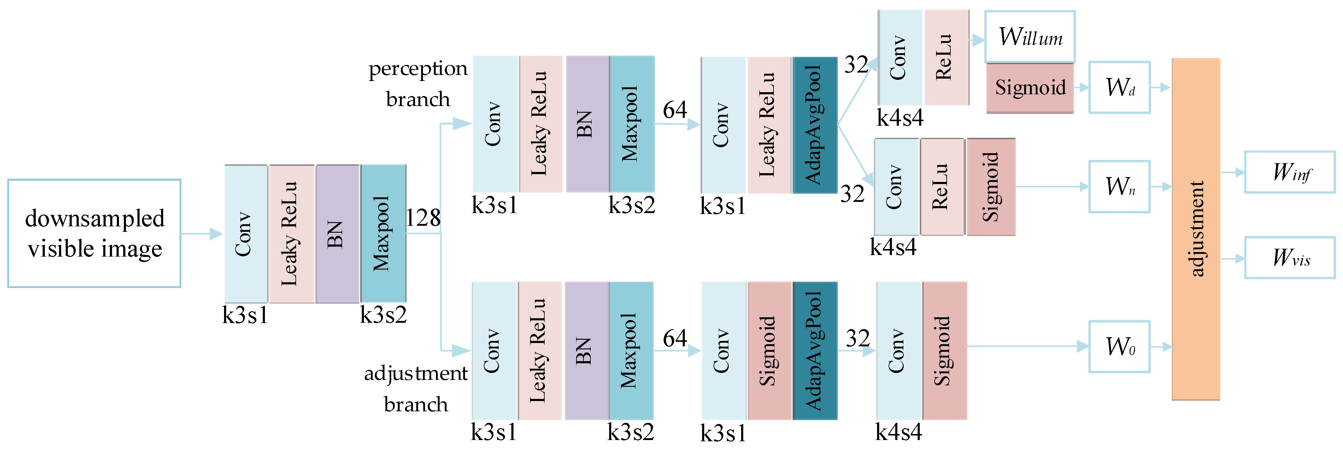 Remotesensing 15 00660 g003