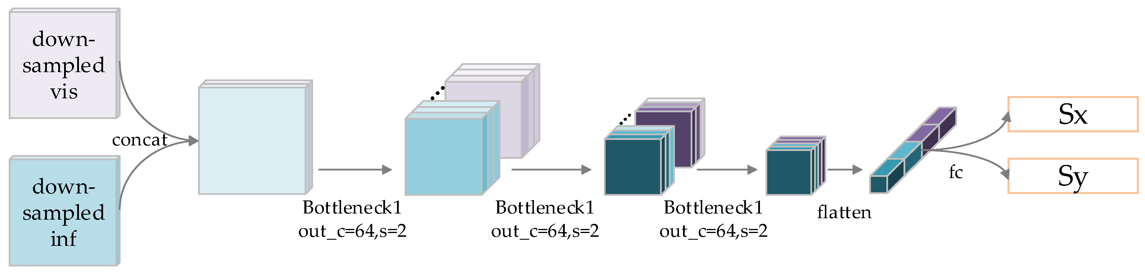 Remotesensing 15 00660 g005