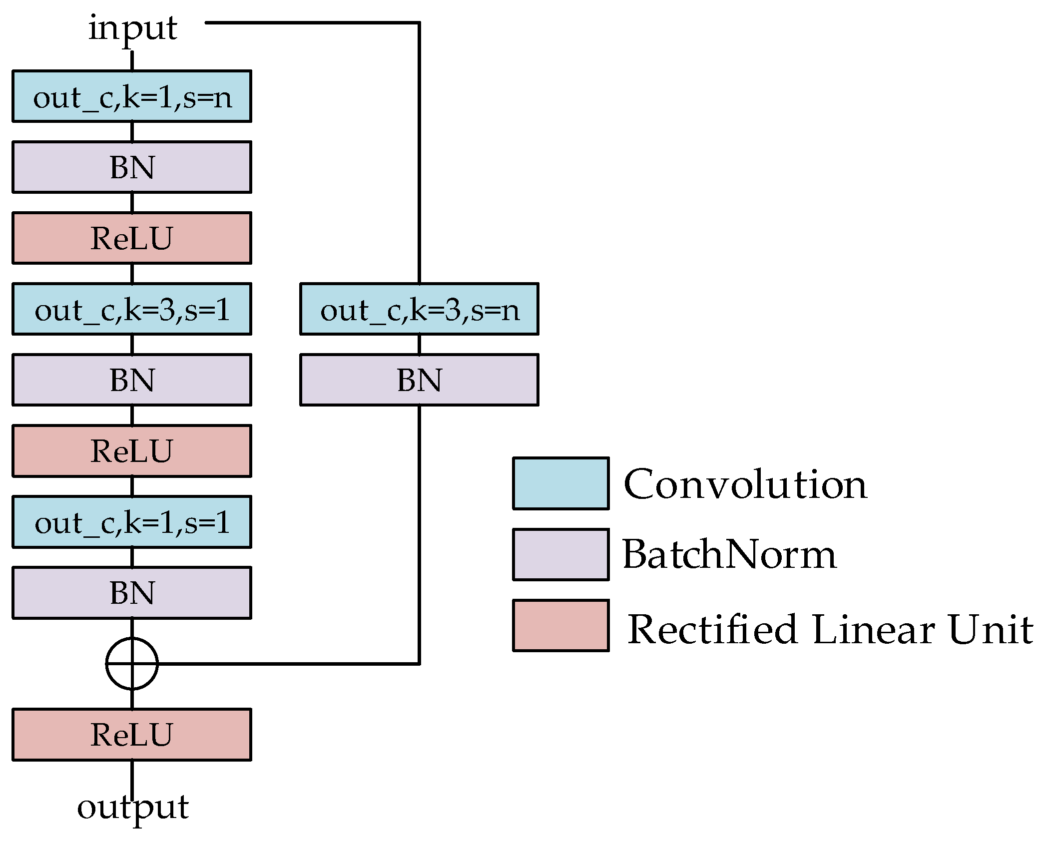 Remotesensing 15 00660 g006