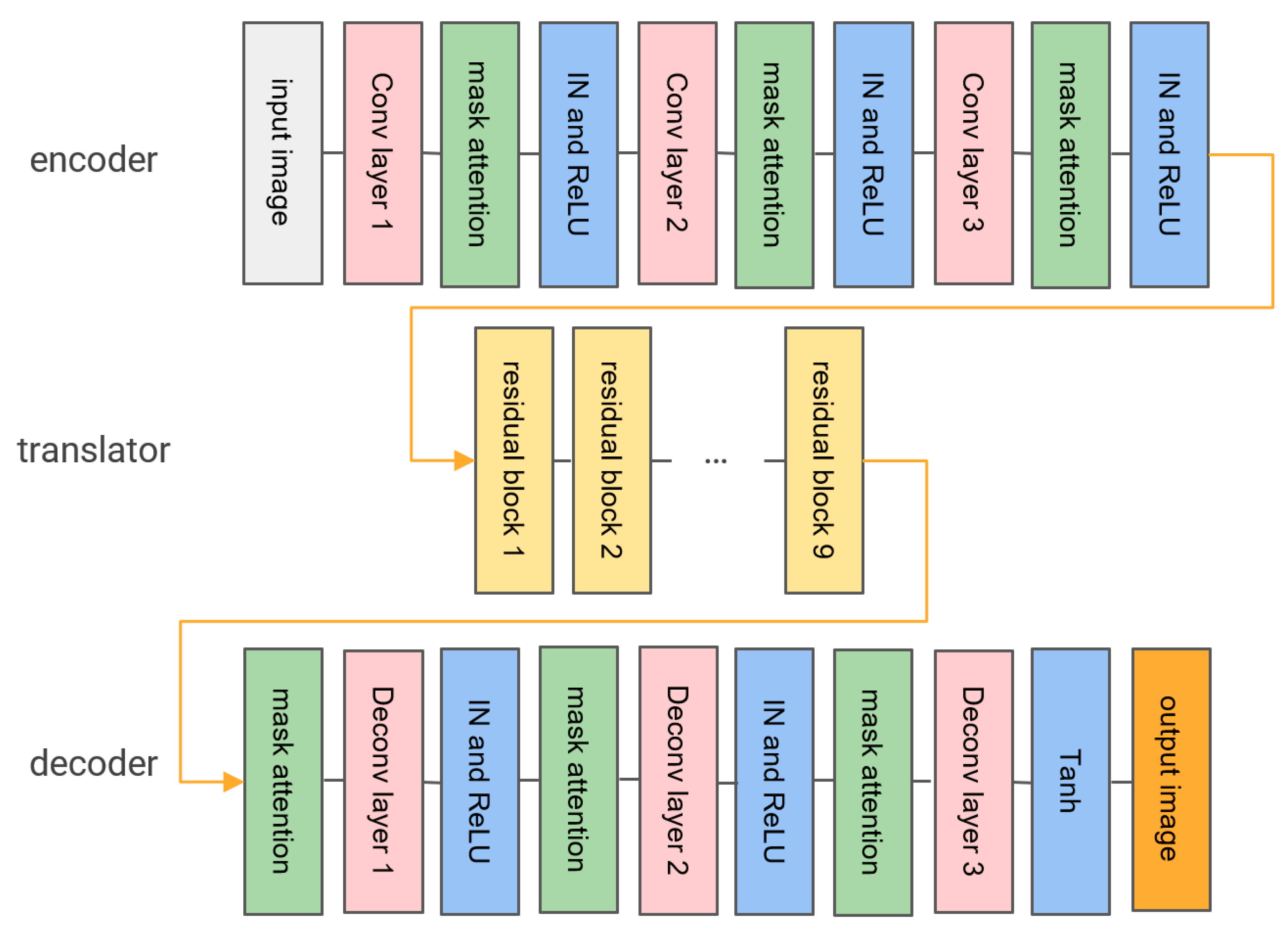 Remotesensing 15 00663 g004