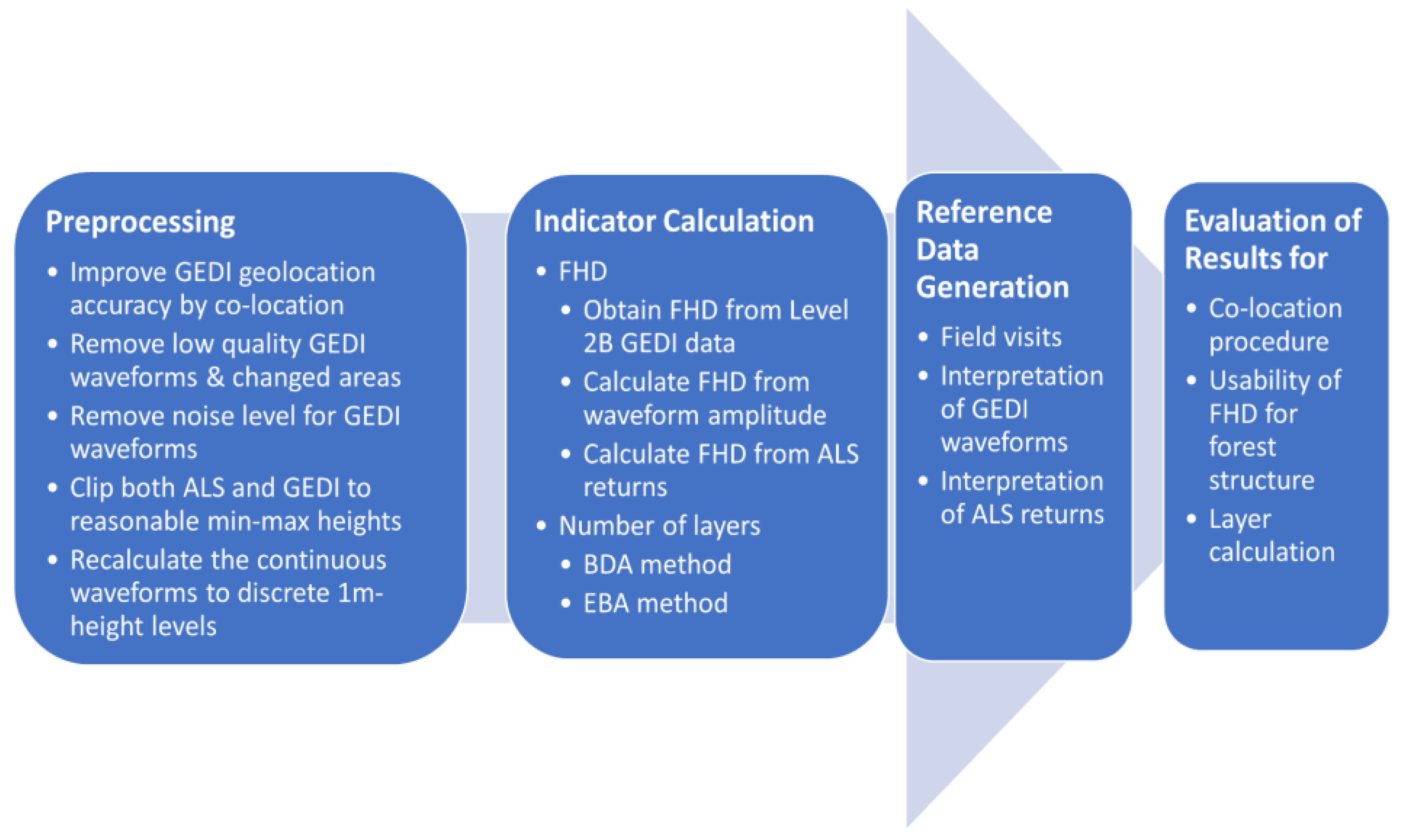 Remotesensing 15 00664 g002 Remotesensing 15 00664 g002